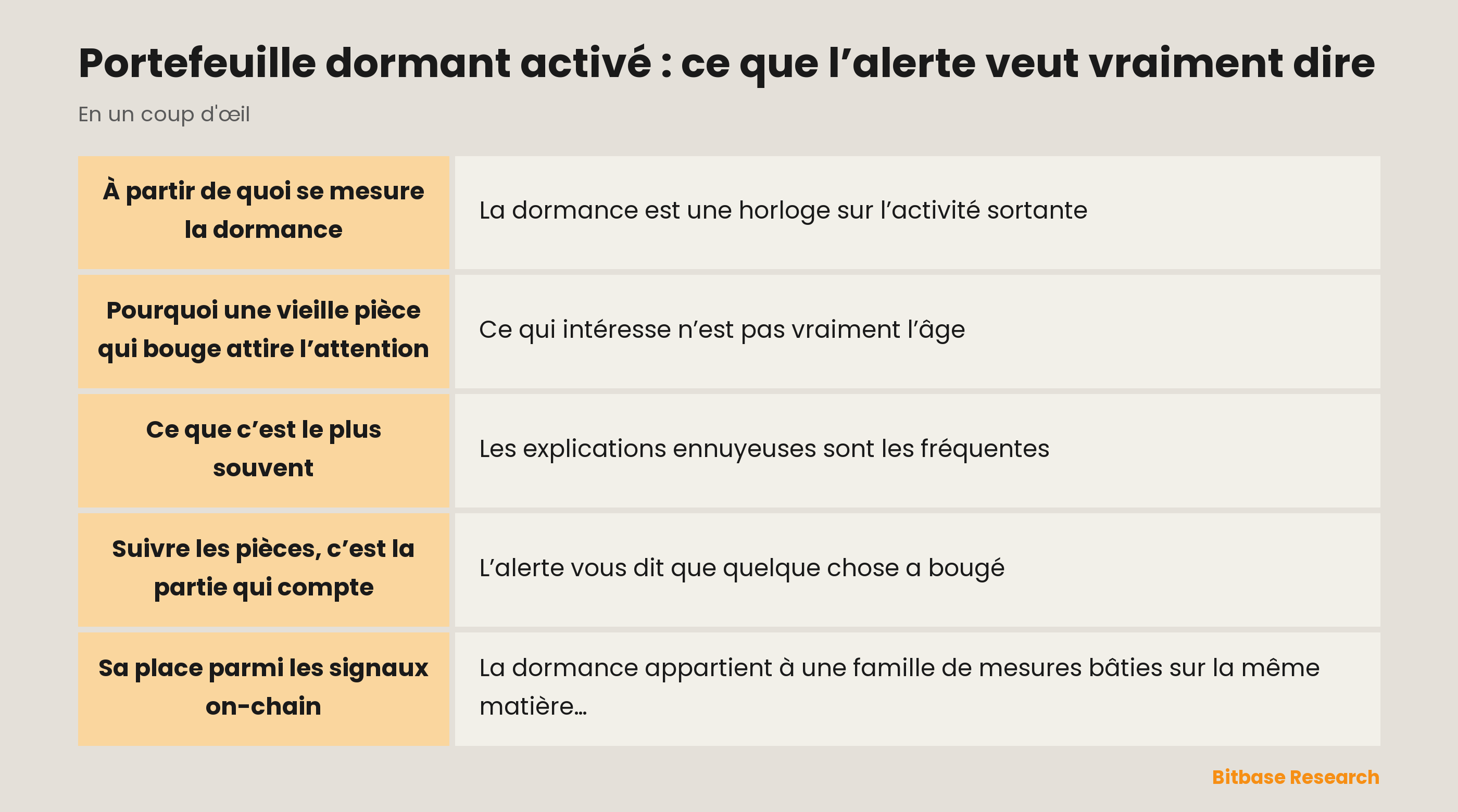 Portefeuille dormant activé : ce que l’alerte veut vraiment dire : les points clés en un coup d’œil