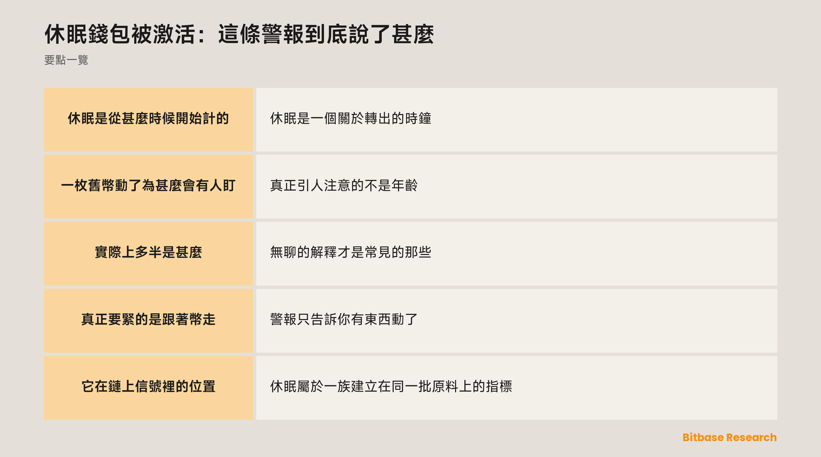 休眠錢包被激活：這條警報到底說了甚麼: 要點一覽圖