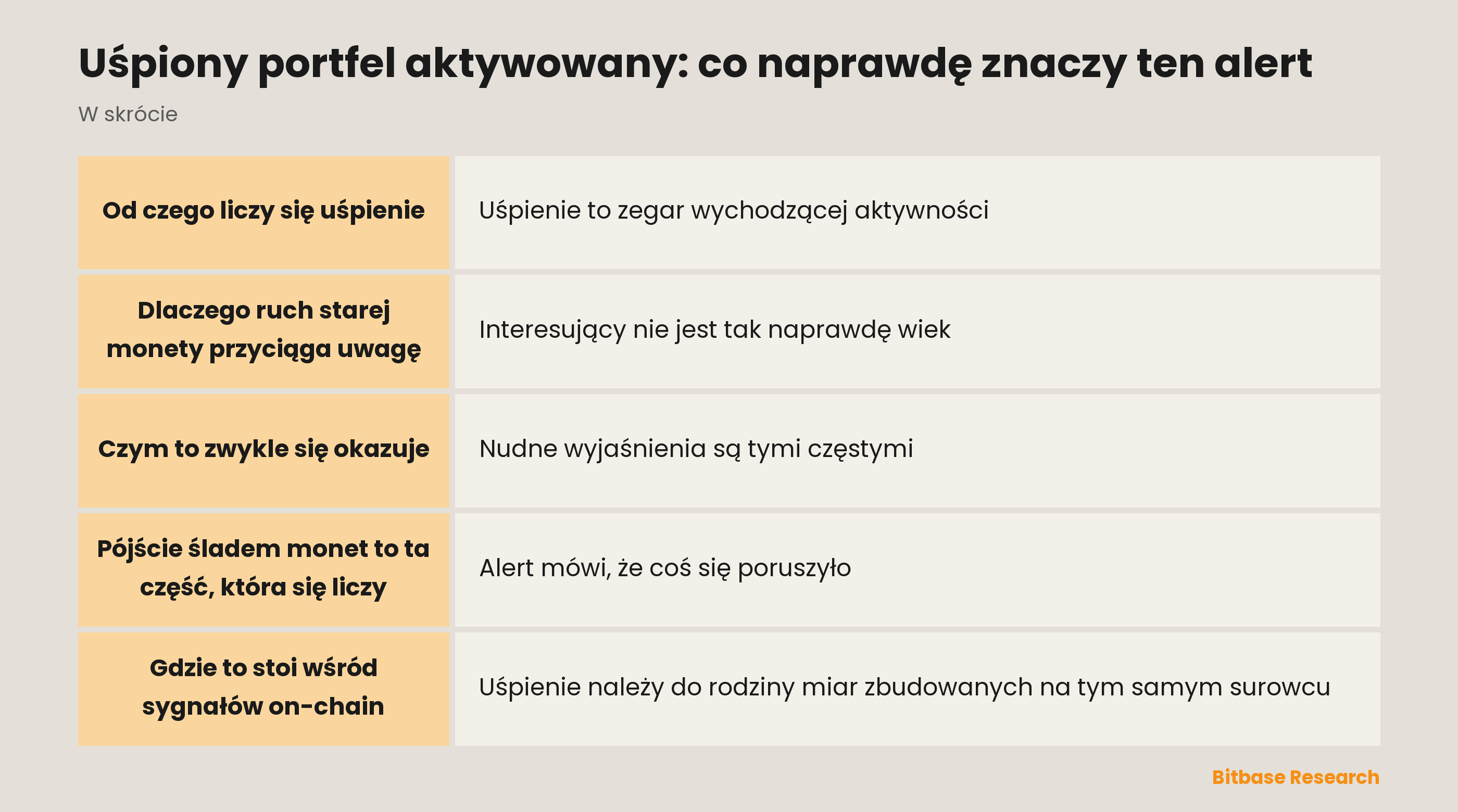 Uśpiony portfel aktywowany: co naprawdę znaczy ten alert: najważniejsze informacje w skrócie
