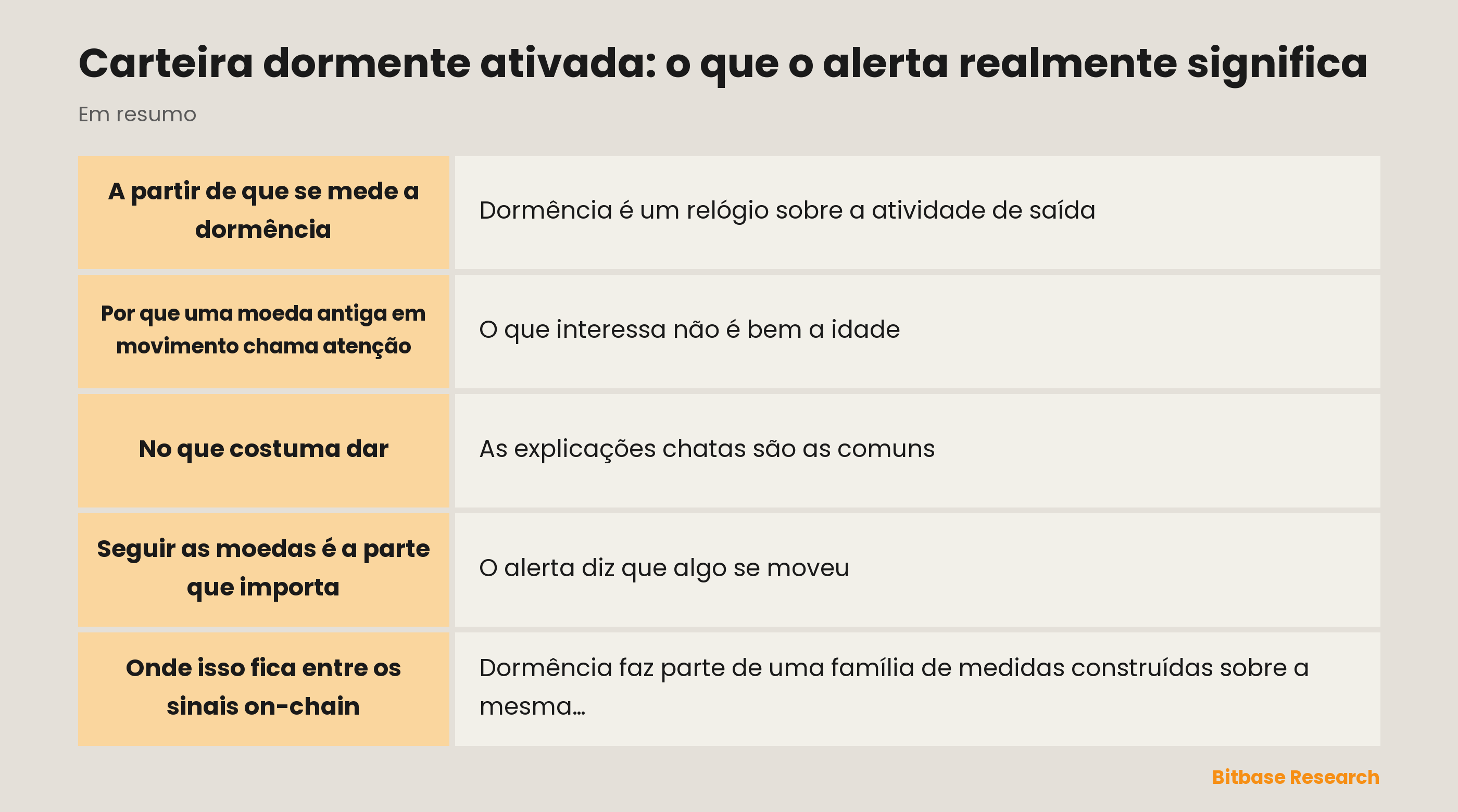 Carteira dormente ativada: o que o alerta realmente significa: pontos principais em resumo