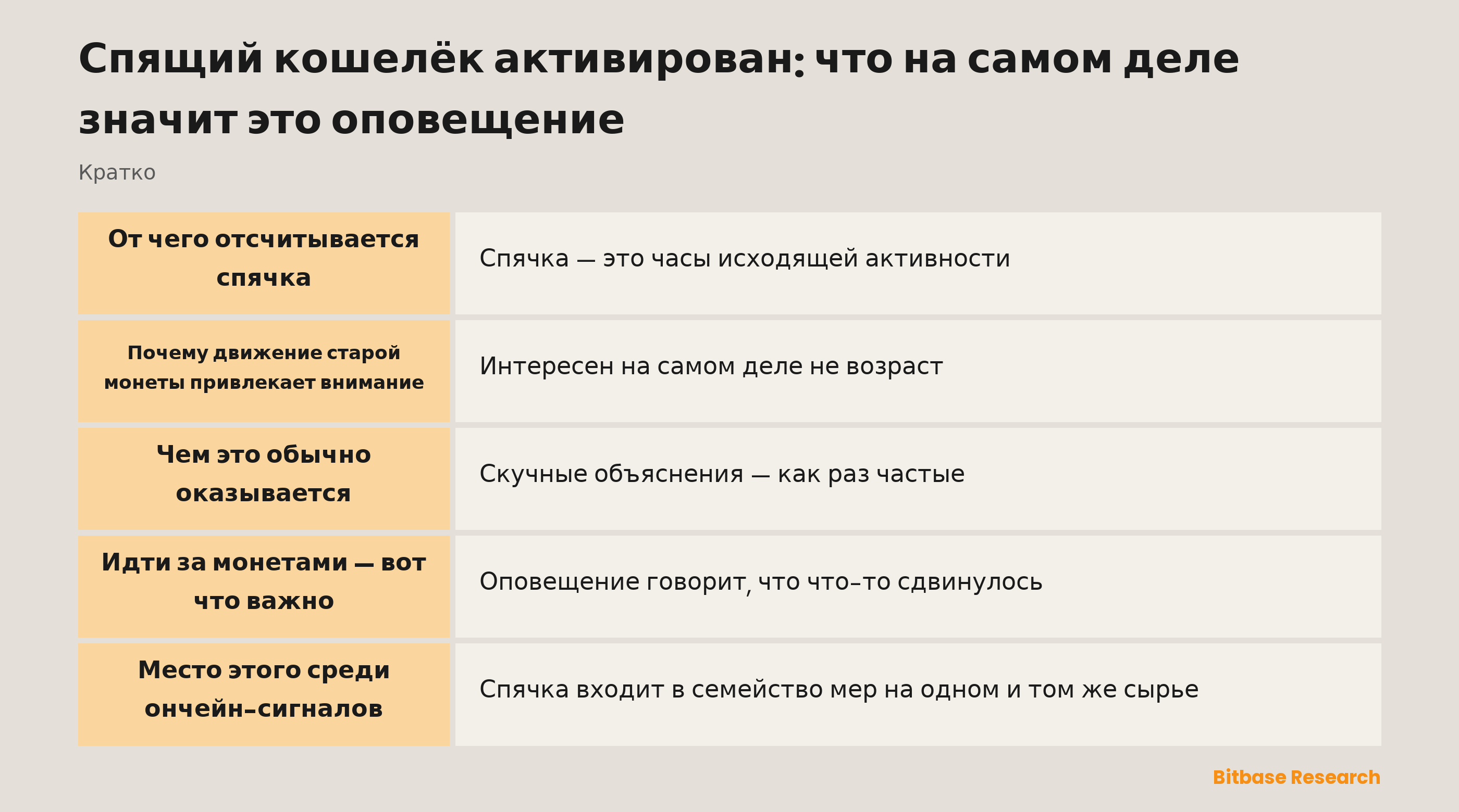 Спящий кошелёк активирован: что на самом деле значит это оповещение: ключевые моменты кратко