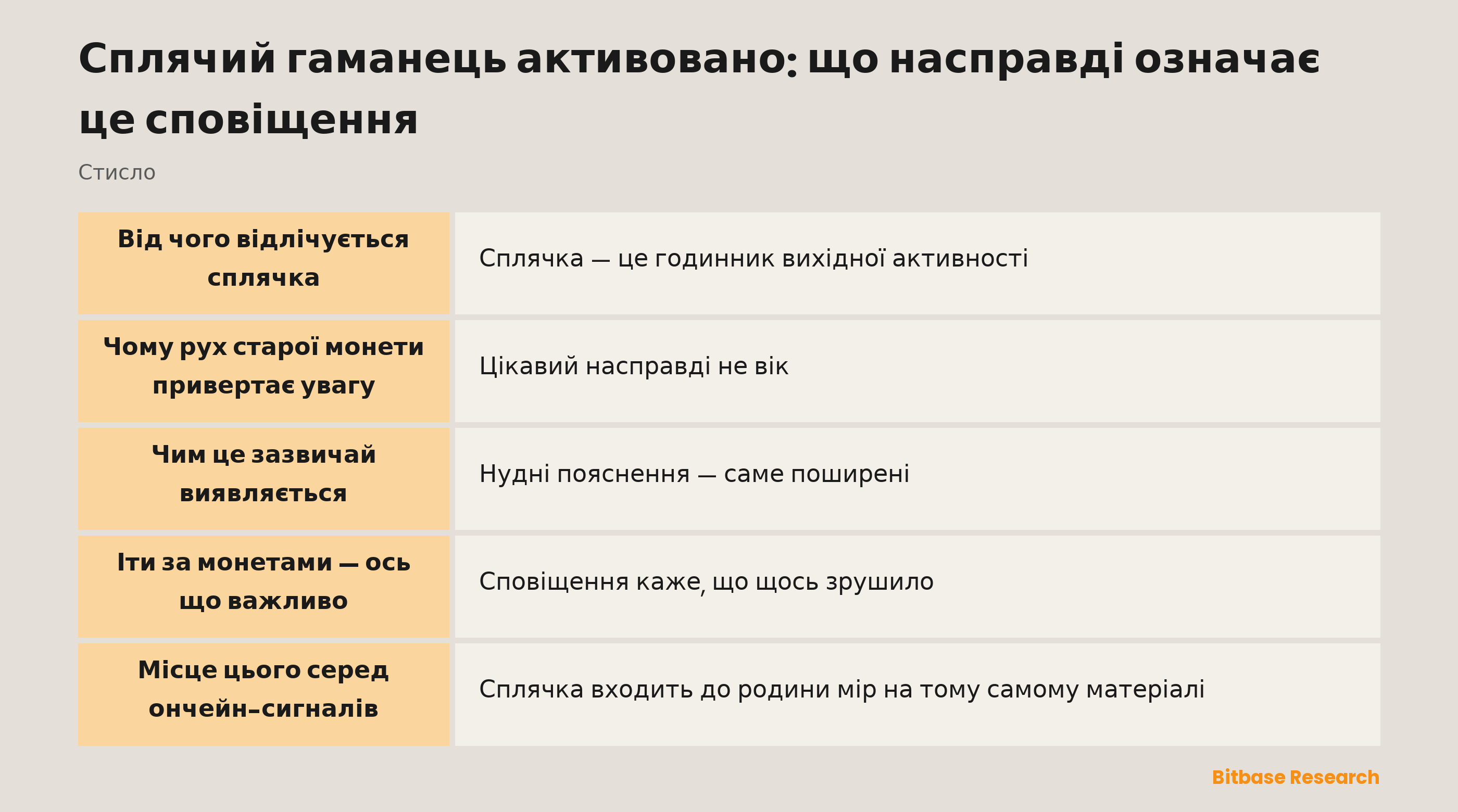 Сплячий гаманець активовано: що насправді означає це сповіщення: ключові моменти стисло