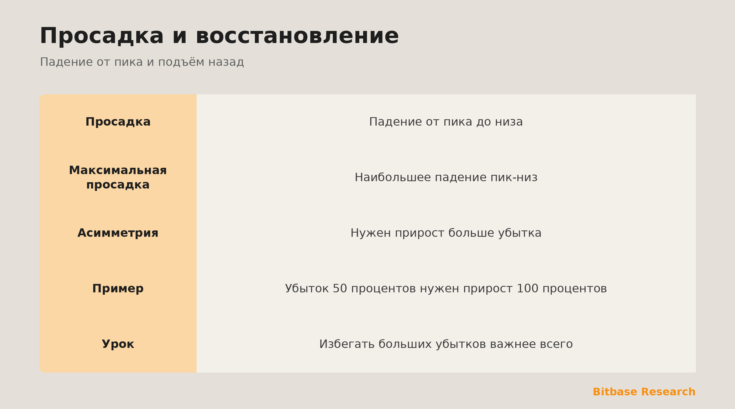 Просадка и восстановление: падение от пика и почему восстановиться труднее, чем потерять.
