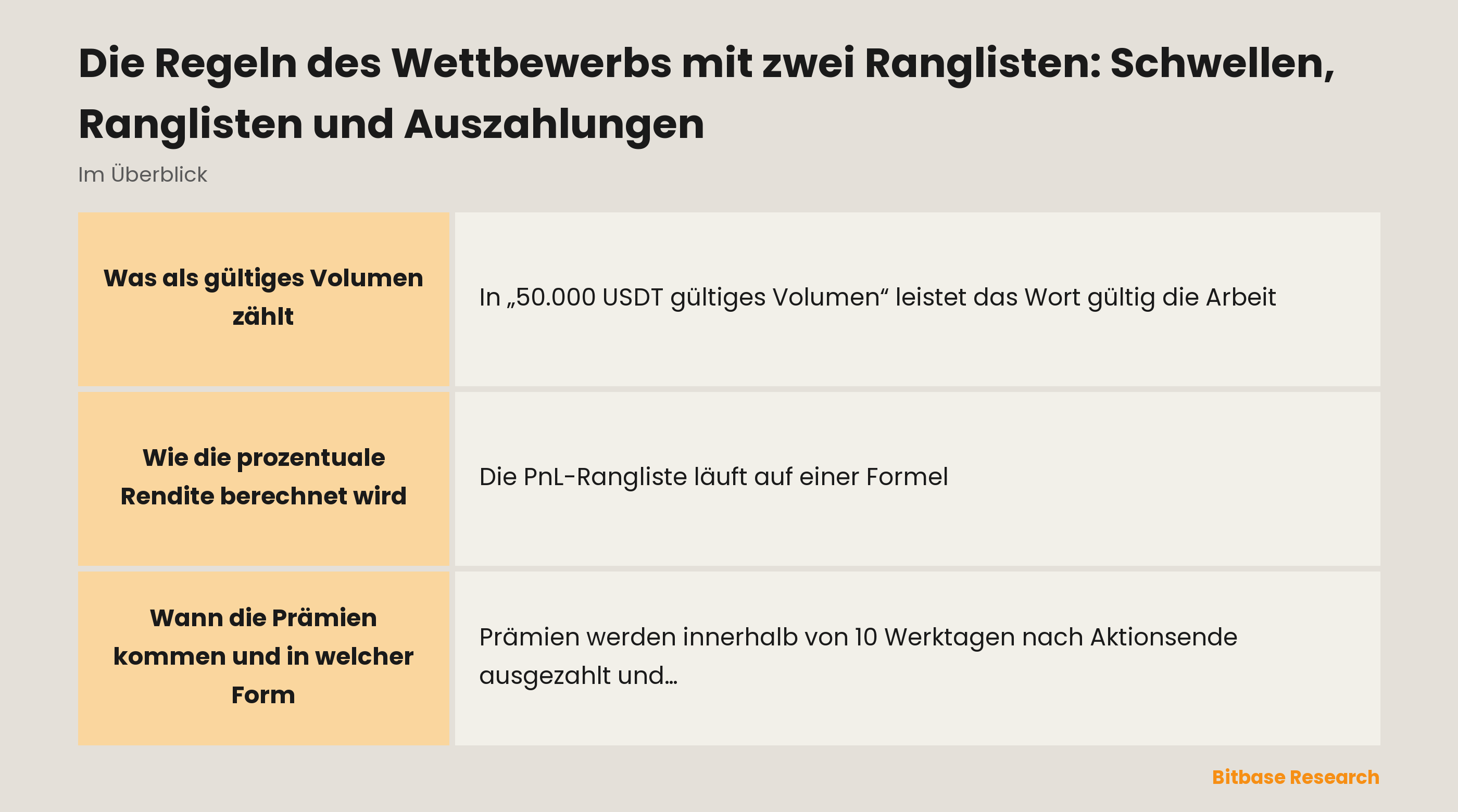 Die Regeln des Wettbewerbs mit zwei Ranglisten: Schwellen, Ranglisten und Auszahlungen-bitbase-7446