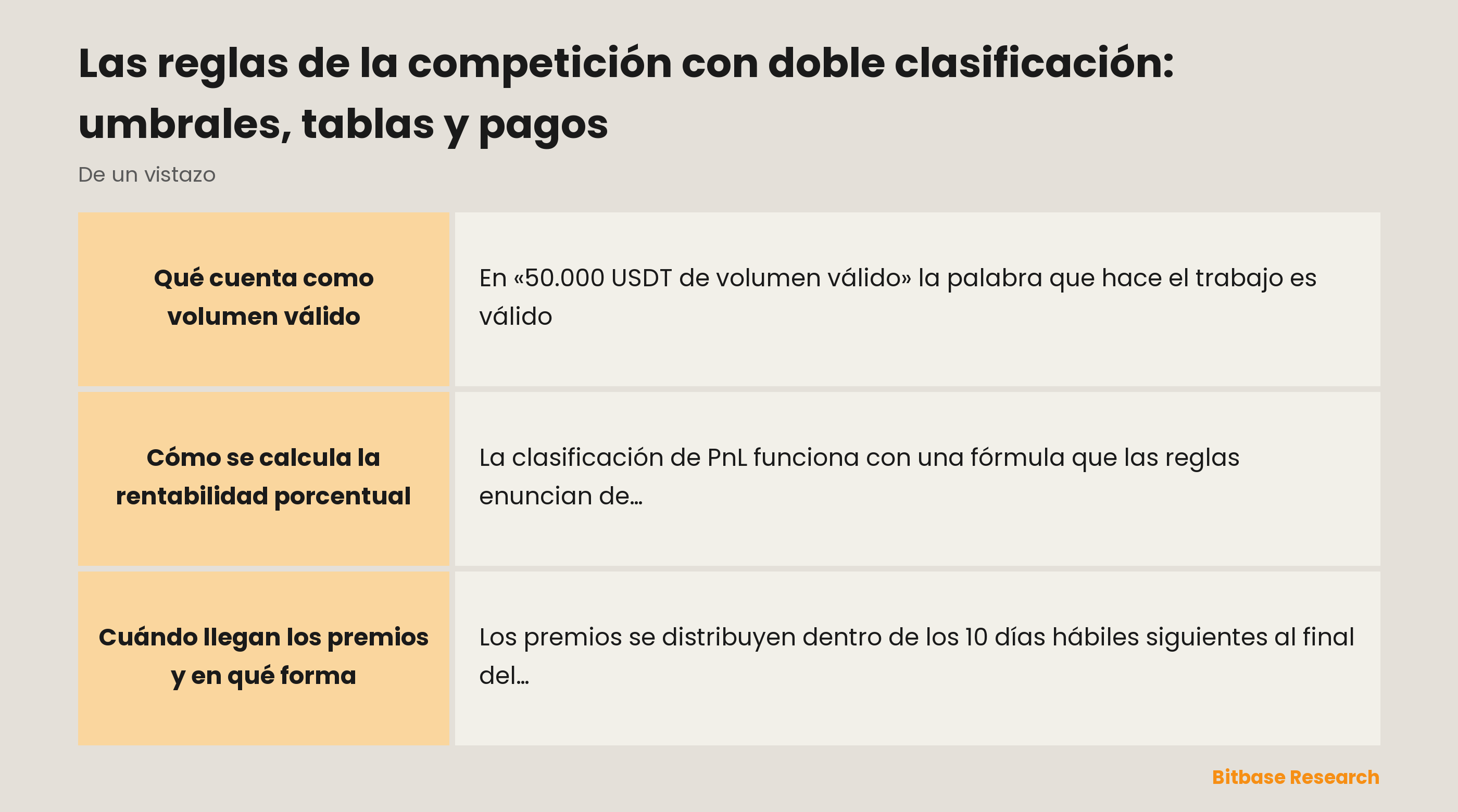 Las reglas de la competición con doble clasificación: umbrales, tablas y pagos-bitbase-6773
