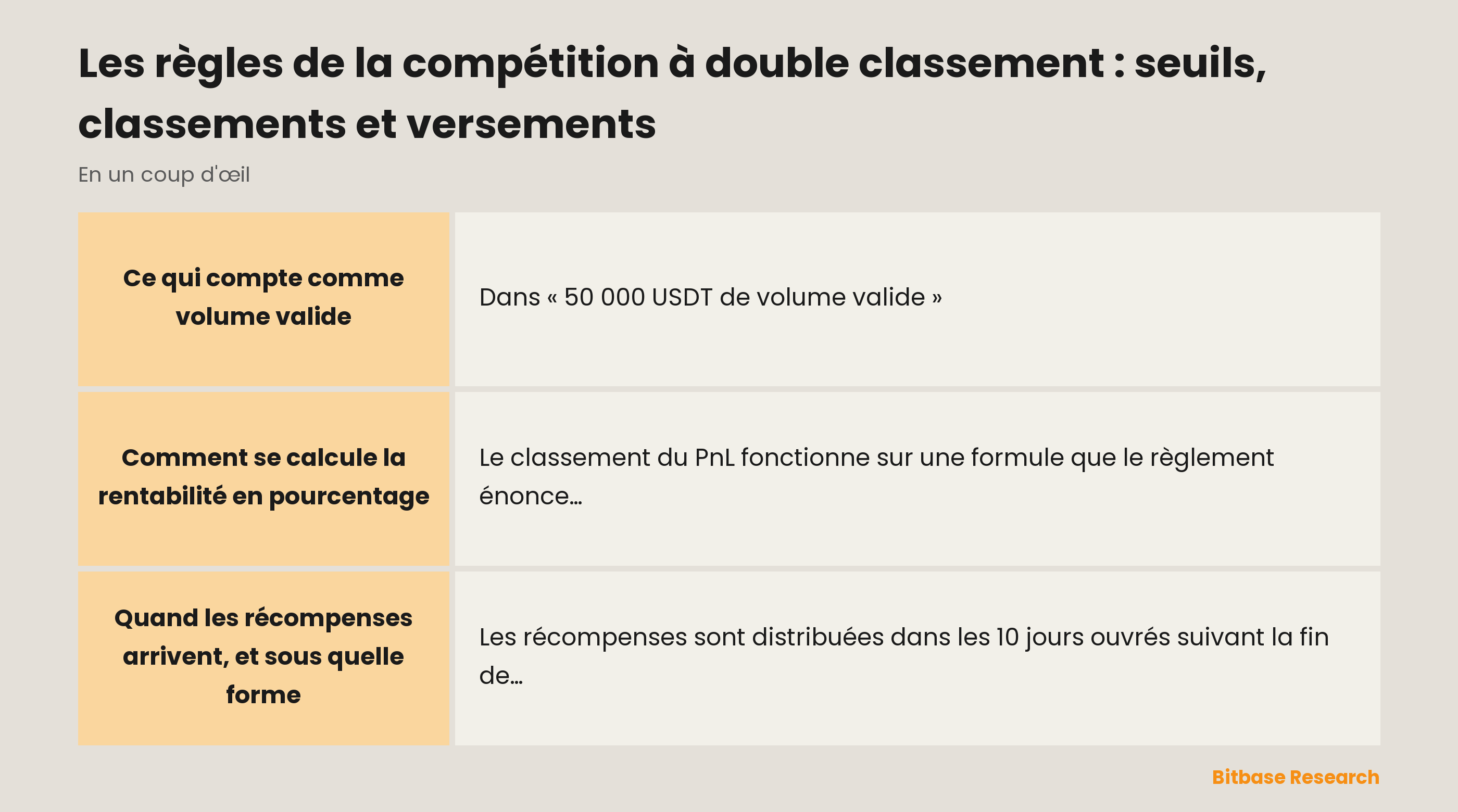 Les règles de la compétition à double classement : seuils, classements et versements-bitbase-0817
