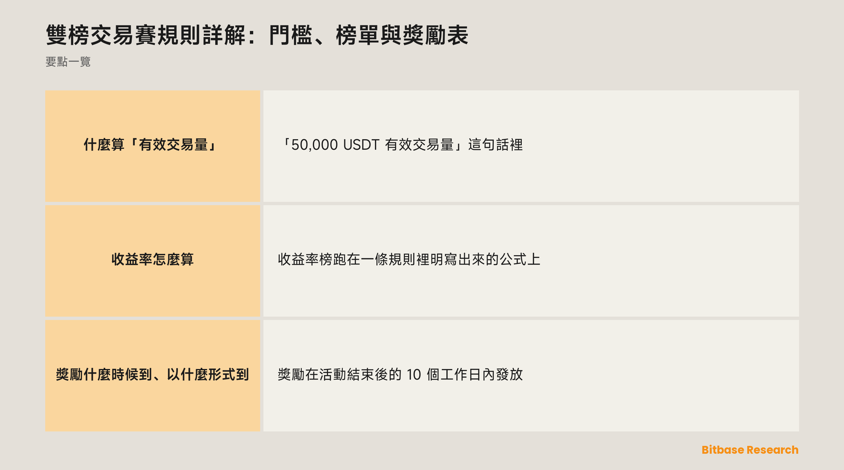 雙榜交易賽規則詳解：門檻、榜單與獎勵表-bitbase-5282