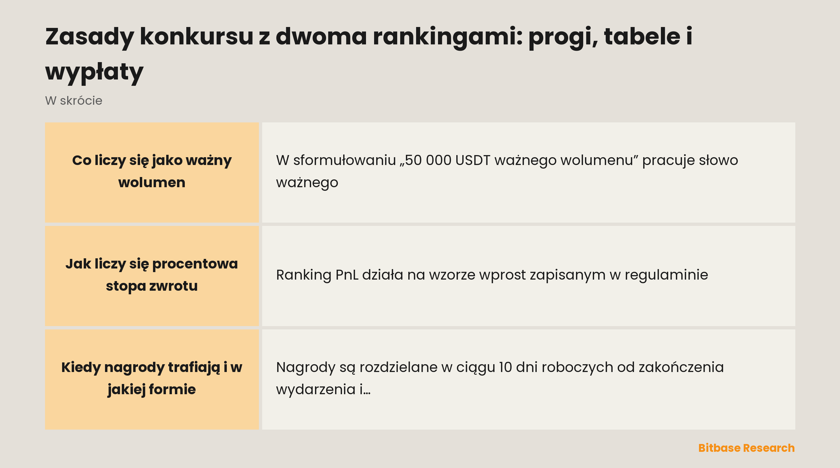 Zasady konkursu z dwoma rankingami: progi, tabele i wypłaty-bitbase-9057