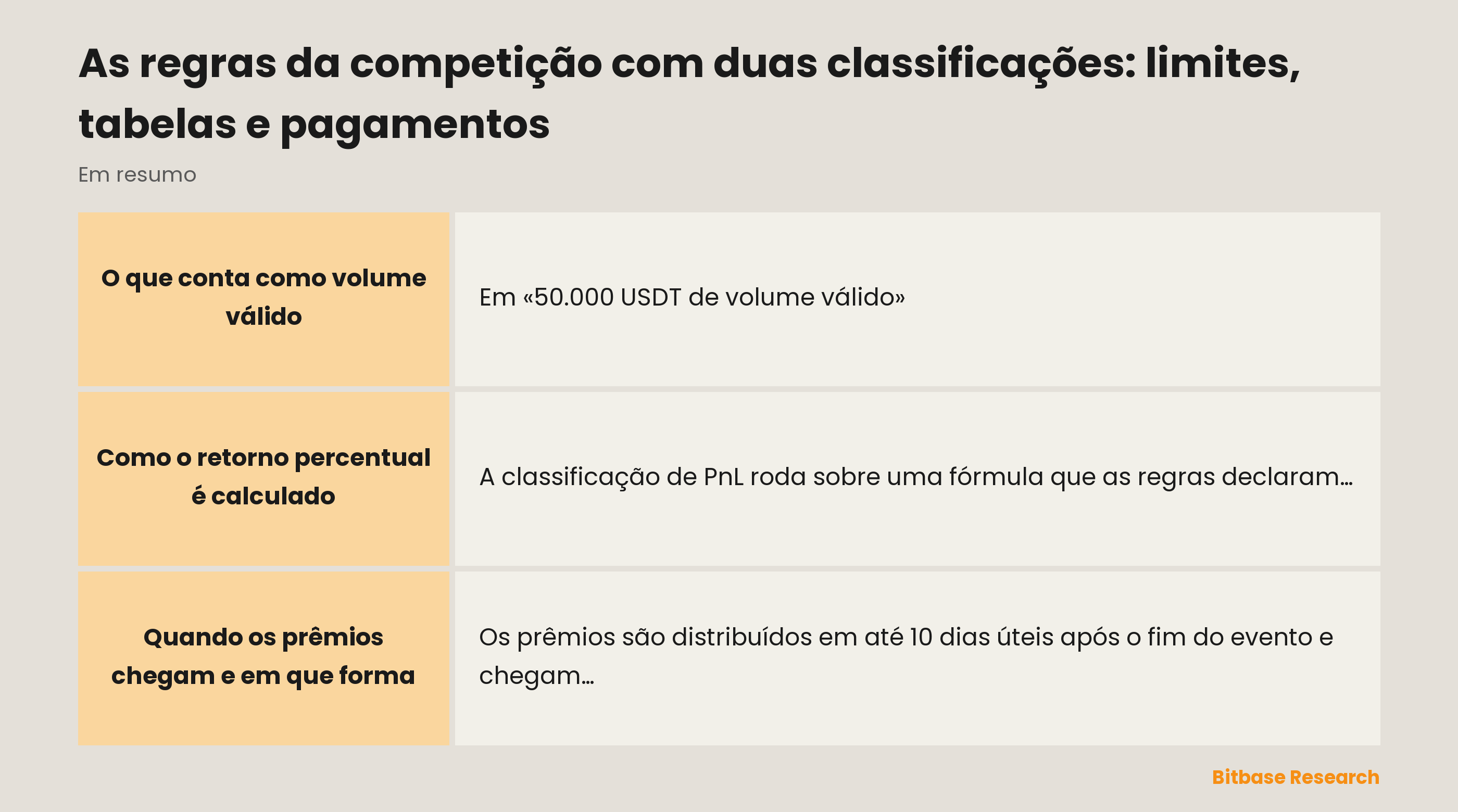 As regras da competição com duas classificações: limites, tabelas e pagamentos-bitbase-2317