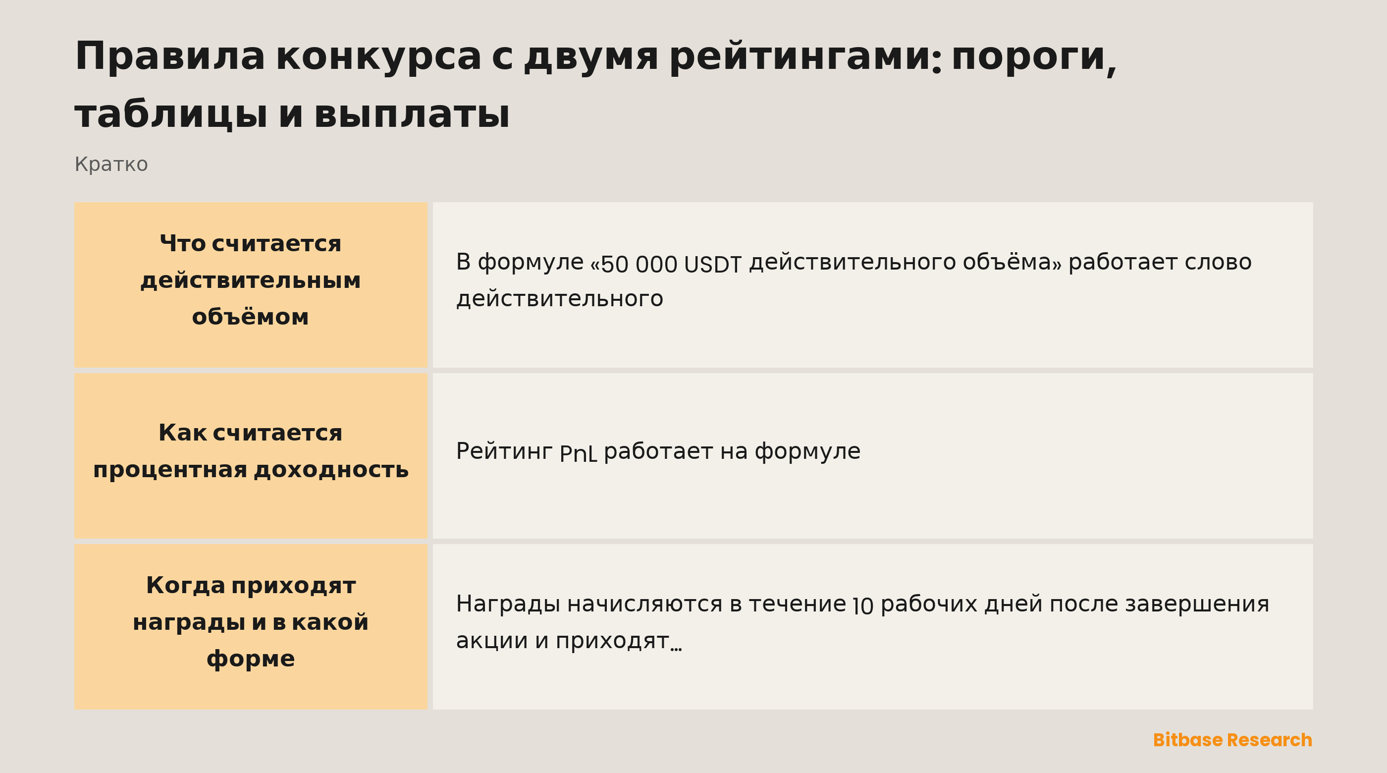Правила конкурса с двумя рейтингами: пороги, таблицы и выплаты-bitbase-6410