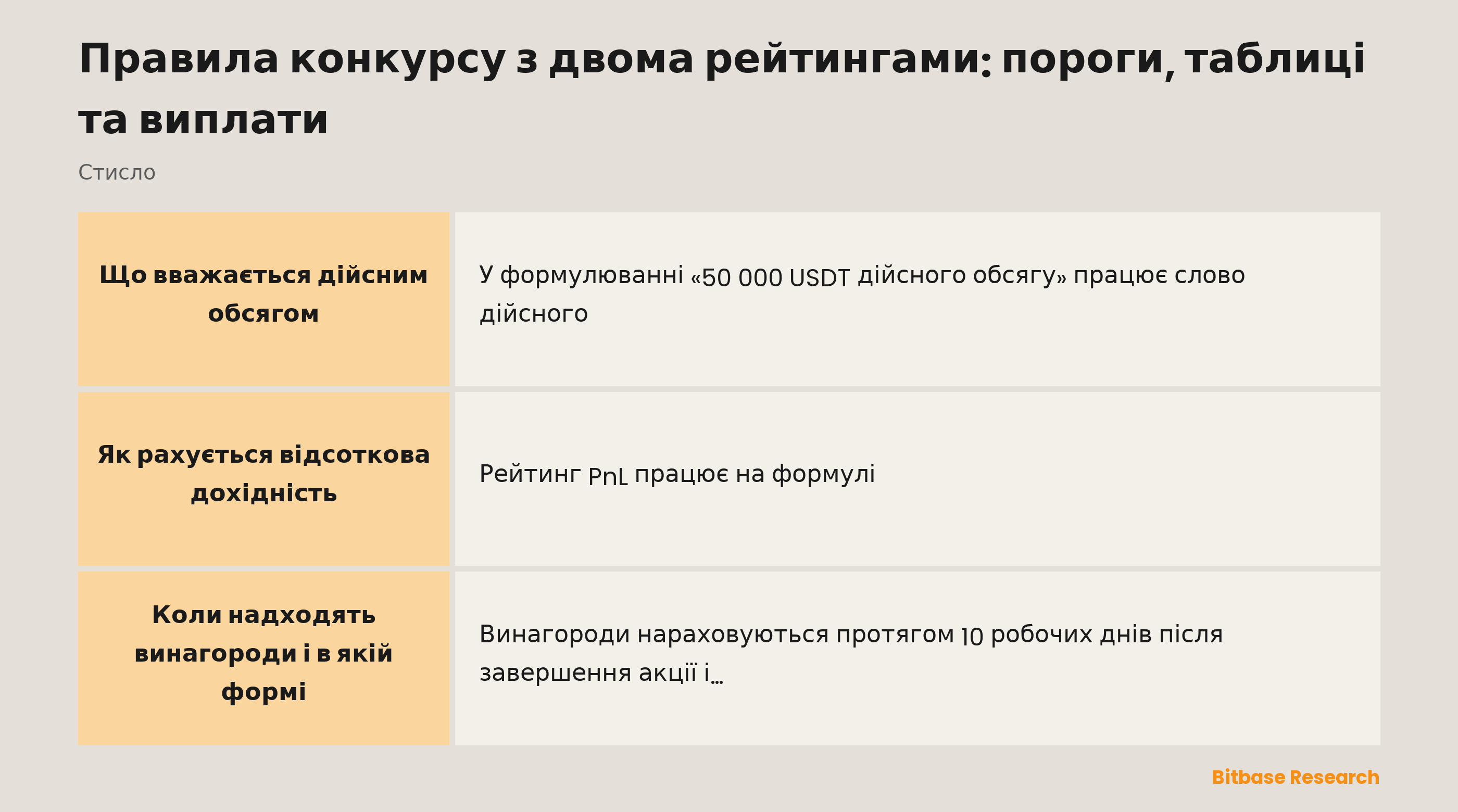 Правила конкурсу з двома рейтингами: пороги, таблиці та виплати-bitbase-5716