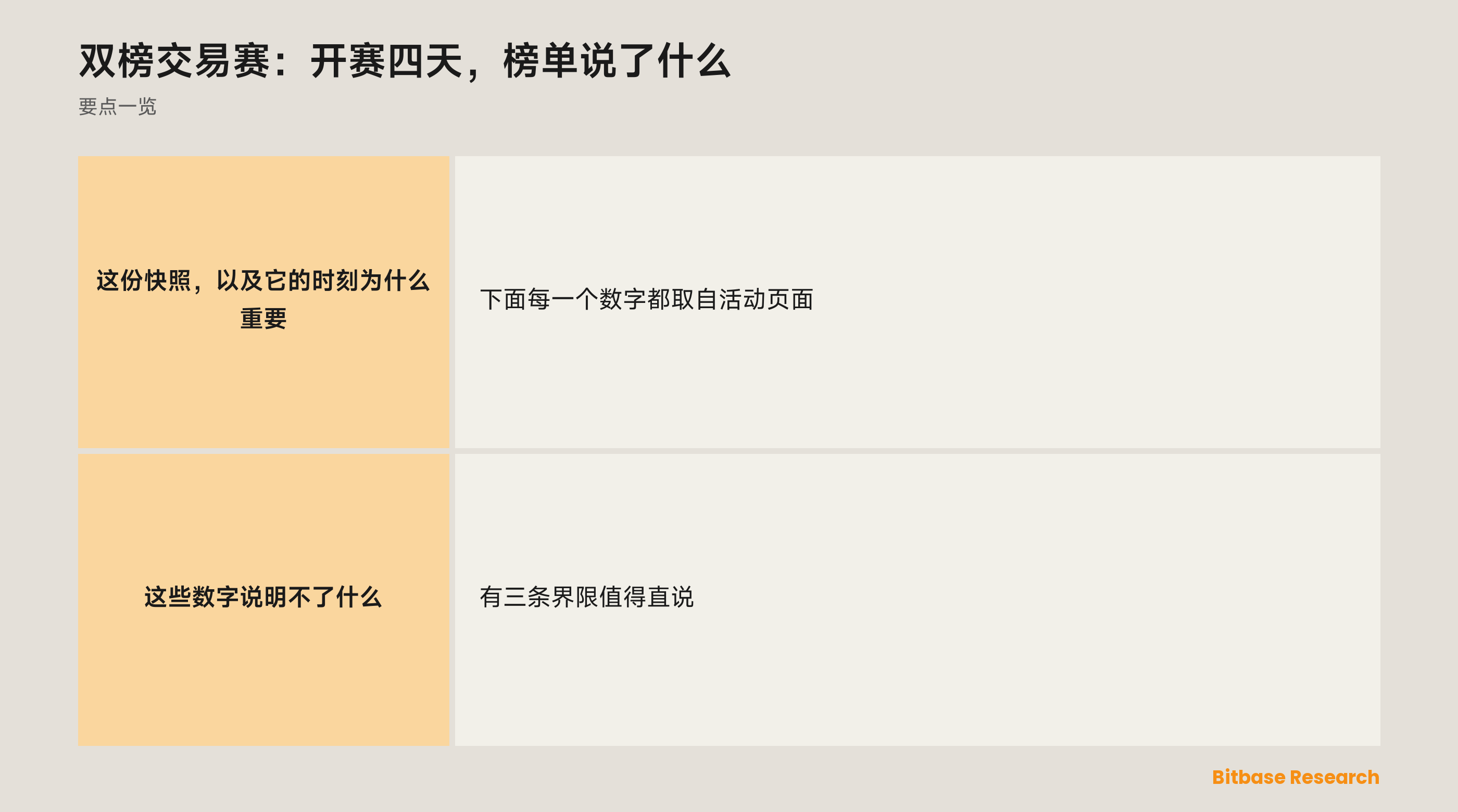 双榜交易赛：开赛四天，榜单说了什么-bitbase-8138