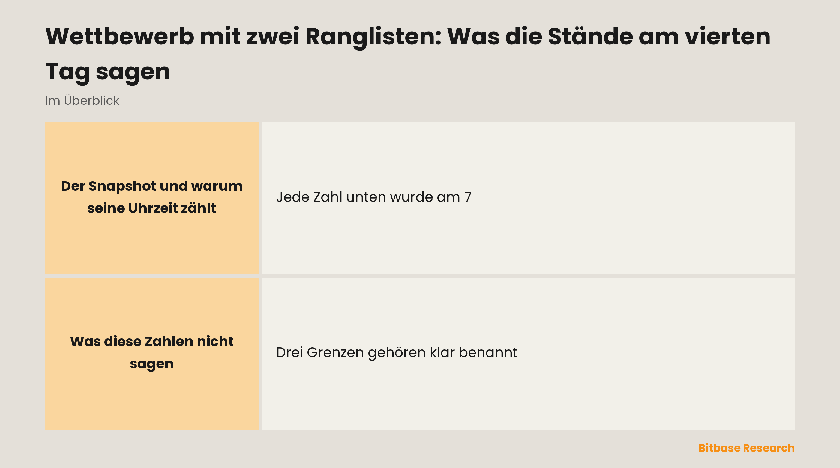 Wettbewerb mit zwei Ranglisten: Was die Stände am vierten Tag sagen-bitbase-9804