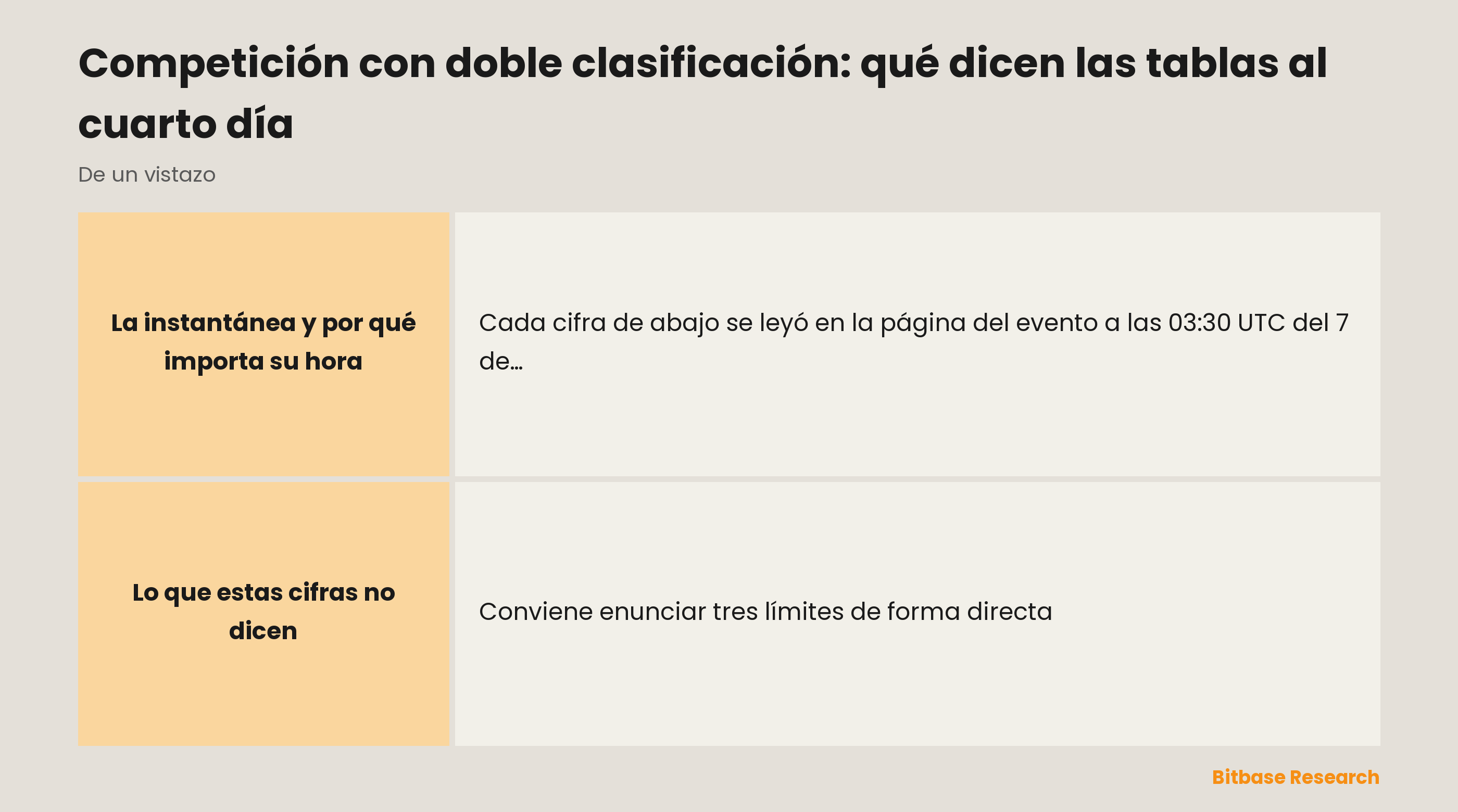 Competición con doble clasificación: qué dicen las tablas al cuarto día-bitbase-0615