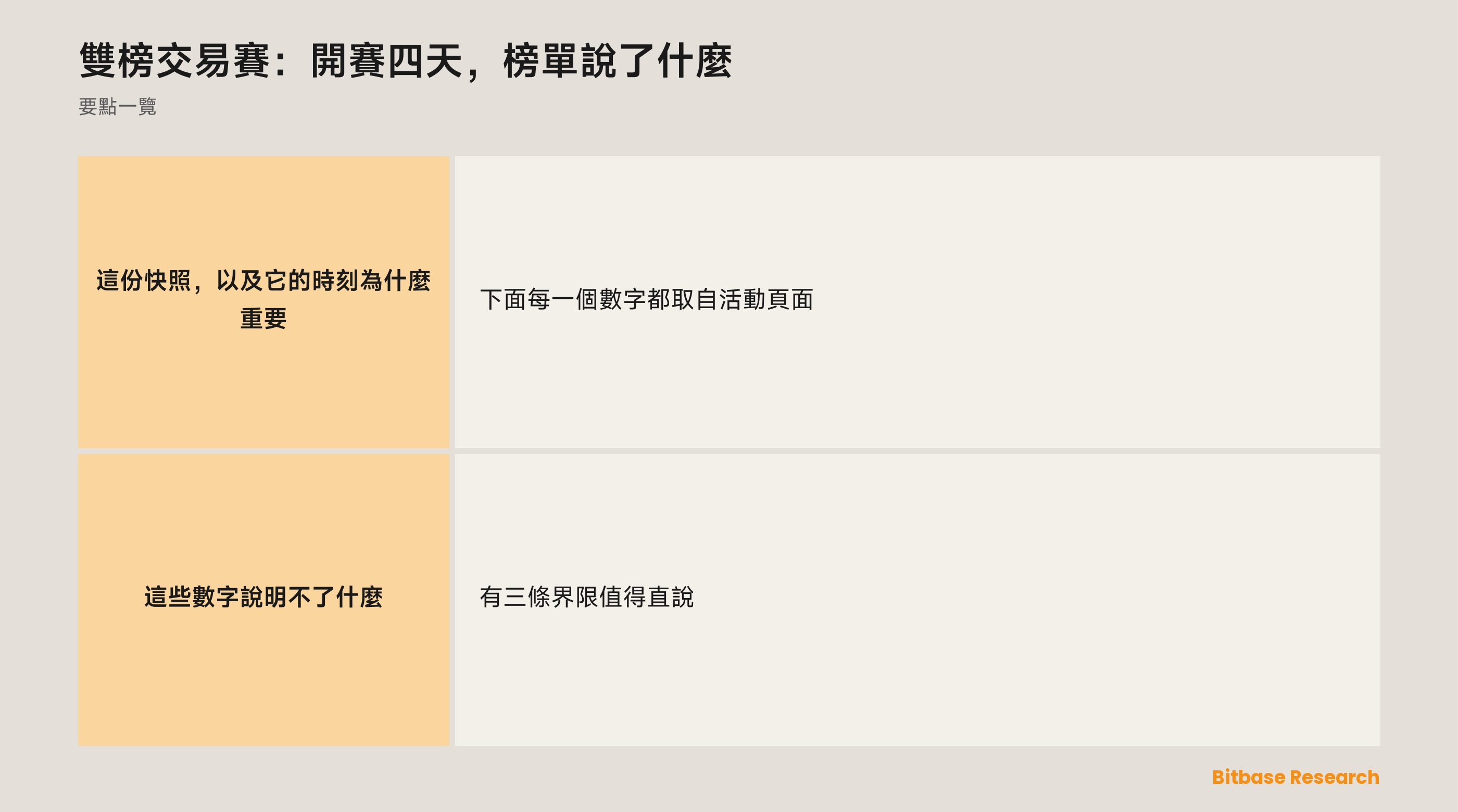雙榜交易賽：開賽四天，榜單說了什麼-bitbase-2671