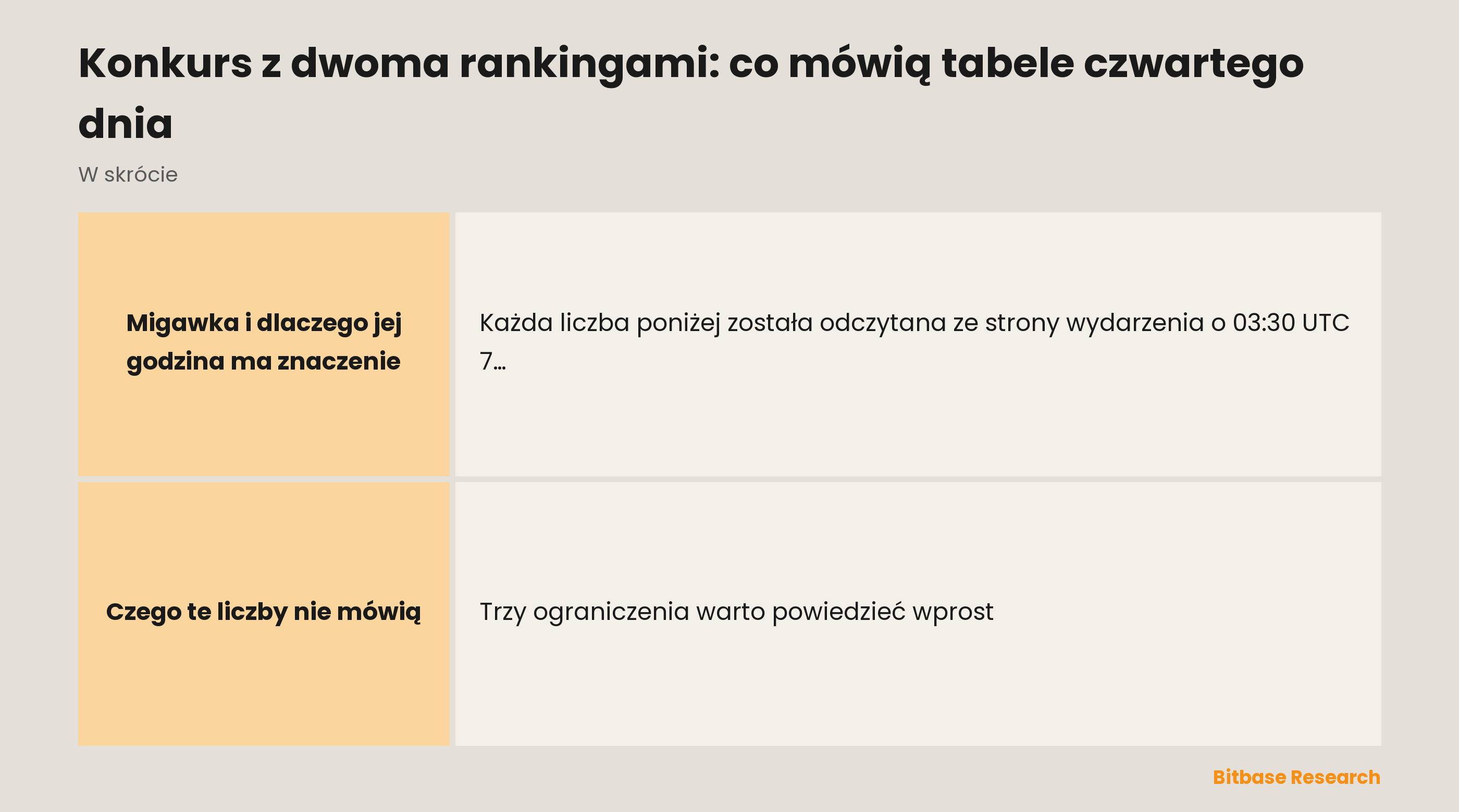 Konkurs z dwoma rankingami: co mówią tabele czwartego dnia-bitbase-1179