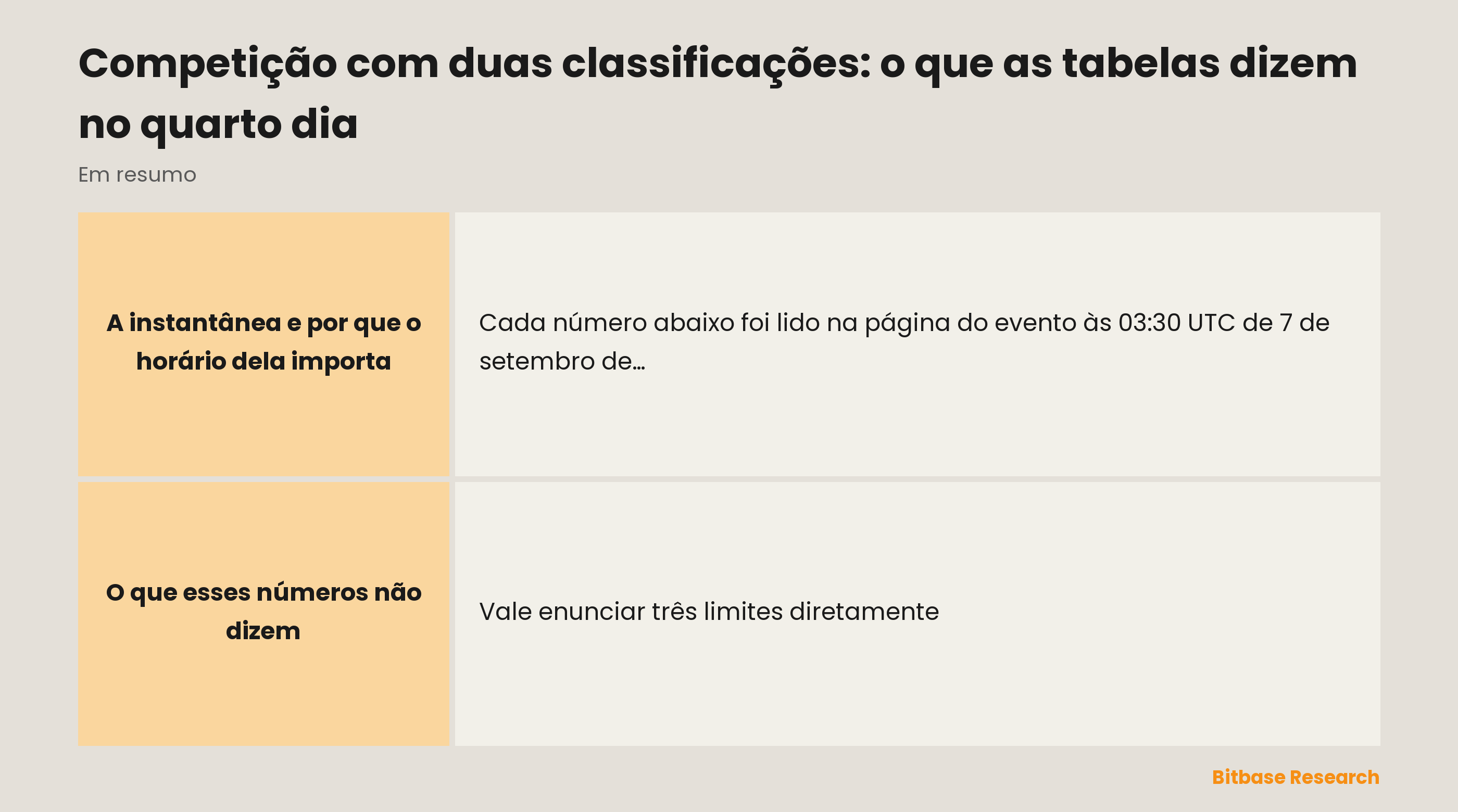 Competição com duas classificações: o que as tabelas dizem no quarto dia-bitbase-0419