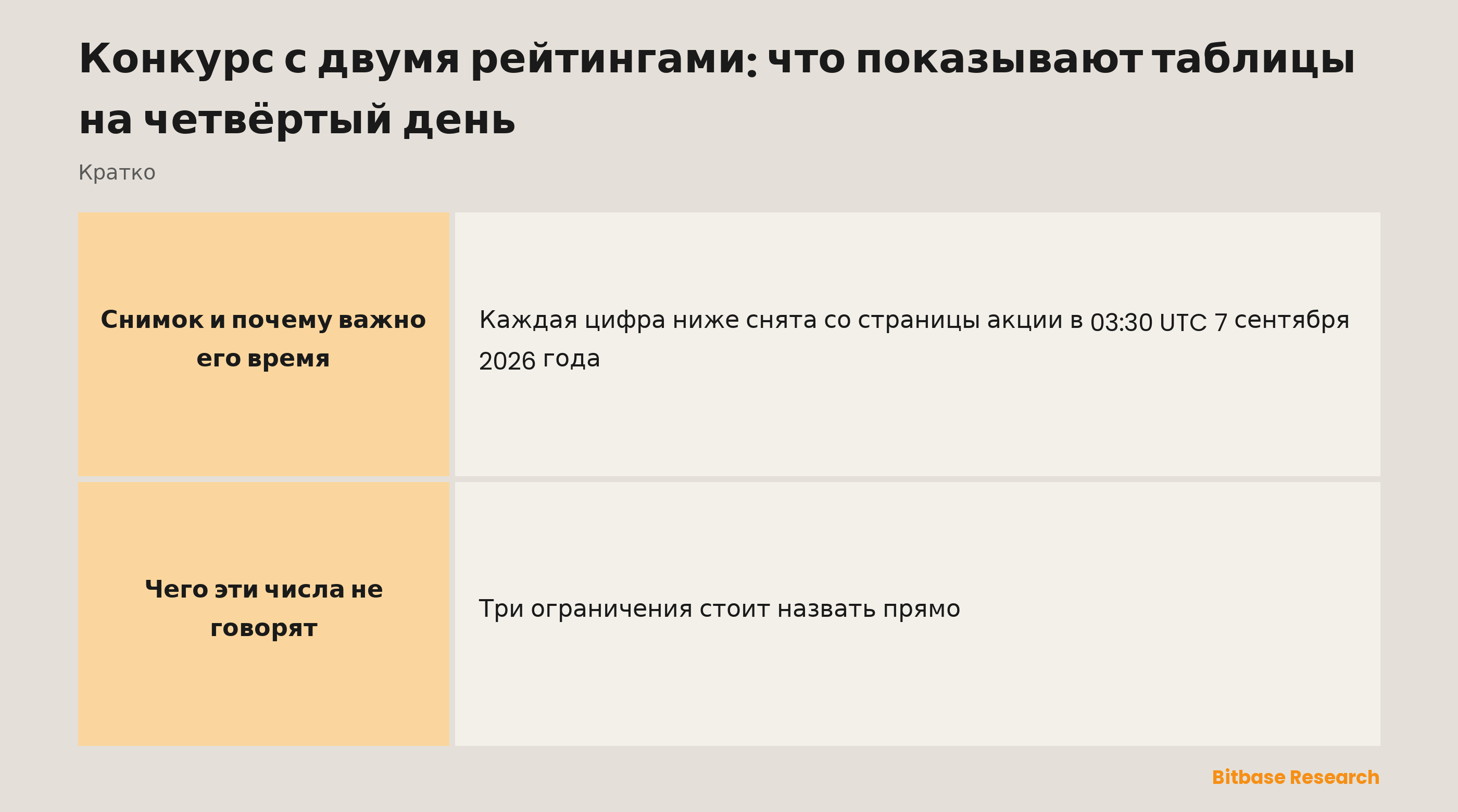 Конкурс с двумя рейтингами: что показывают таблицы на четвёртый день-bitbase-7214