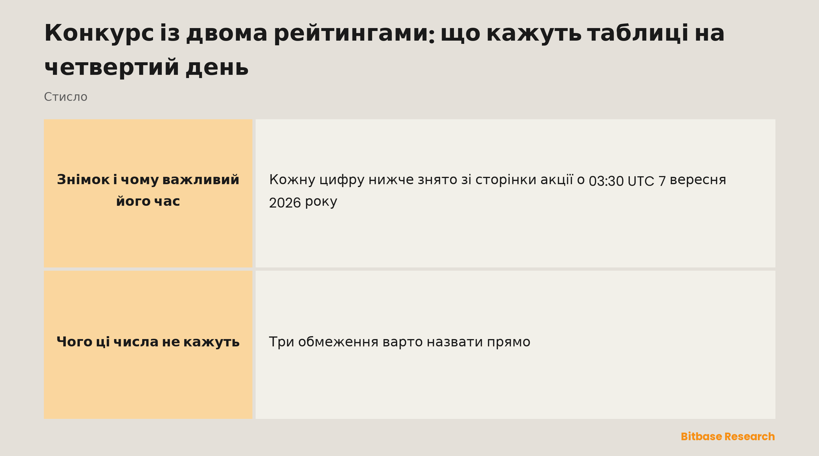 Конкурс із двома рейтингами: що кажуть таблиці на четвертий день-bitbase-4961