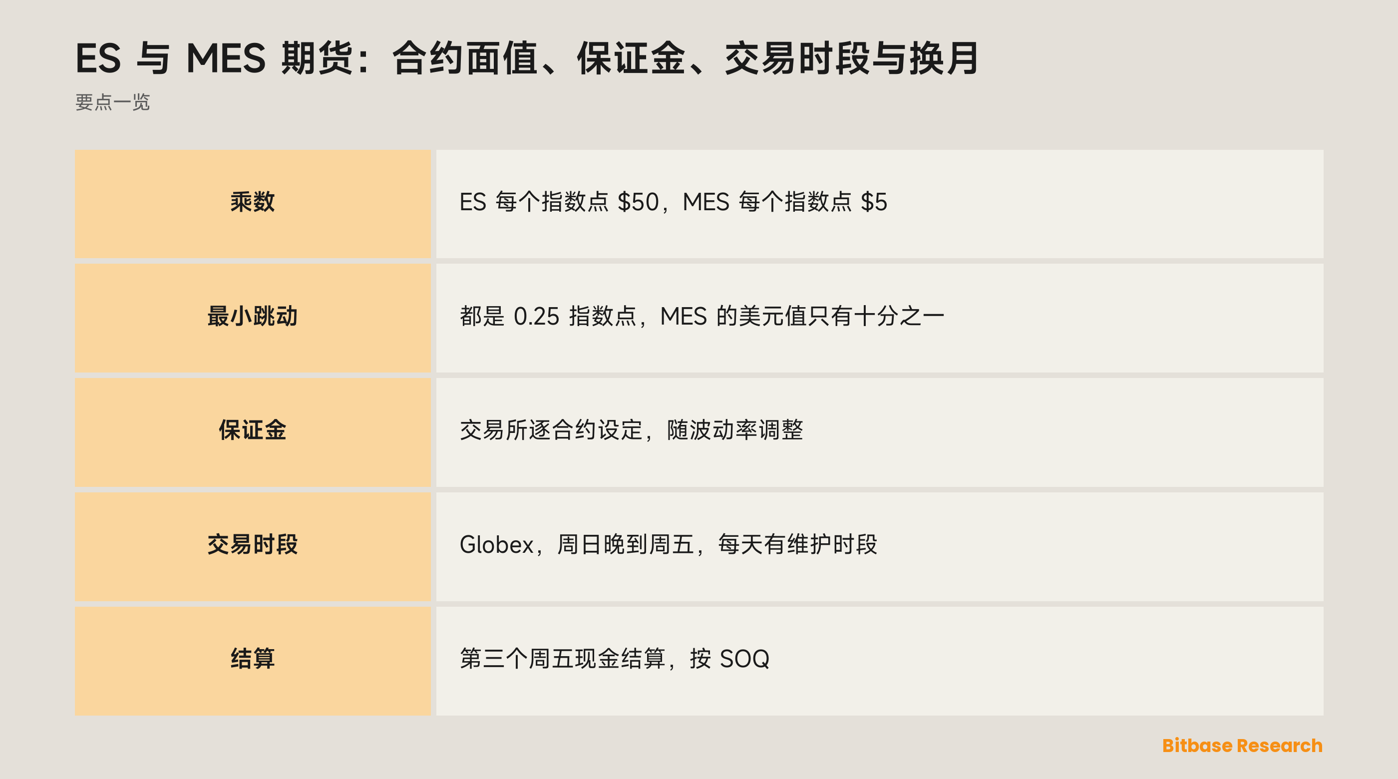 ES 与 MES 期货：合约面值、保证金、交易时段与换月：两张 CME 合约的对照