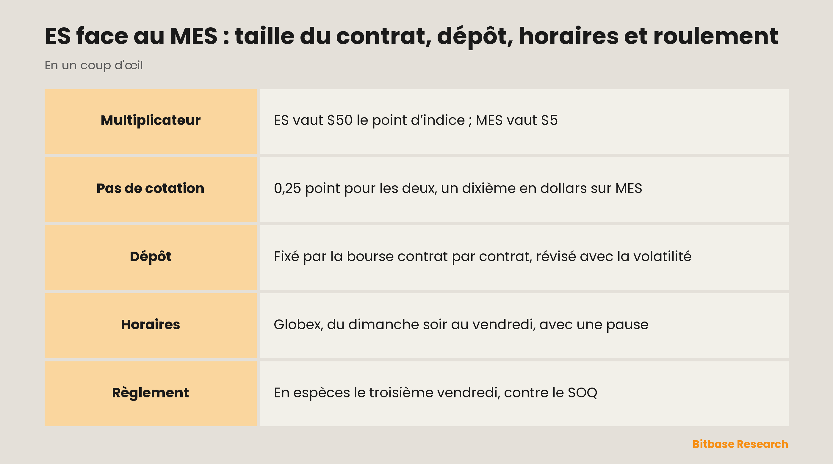 ES face au MES : taille du contrat, dépôt, horaires et roulement : les deux contrats du CME comparés