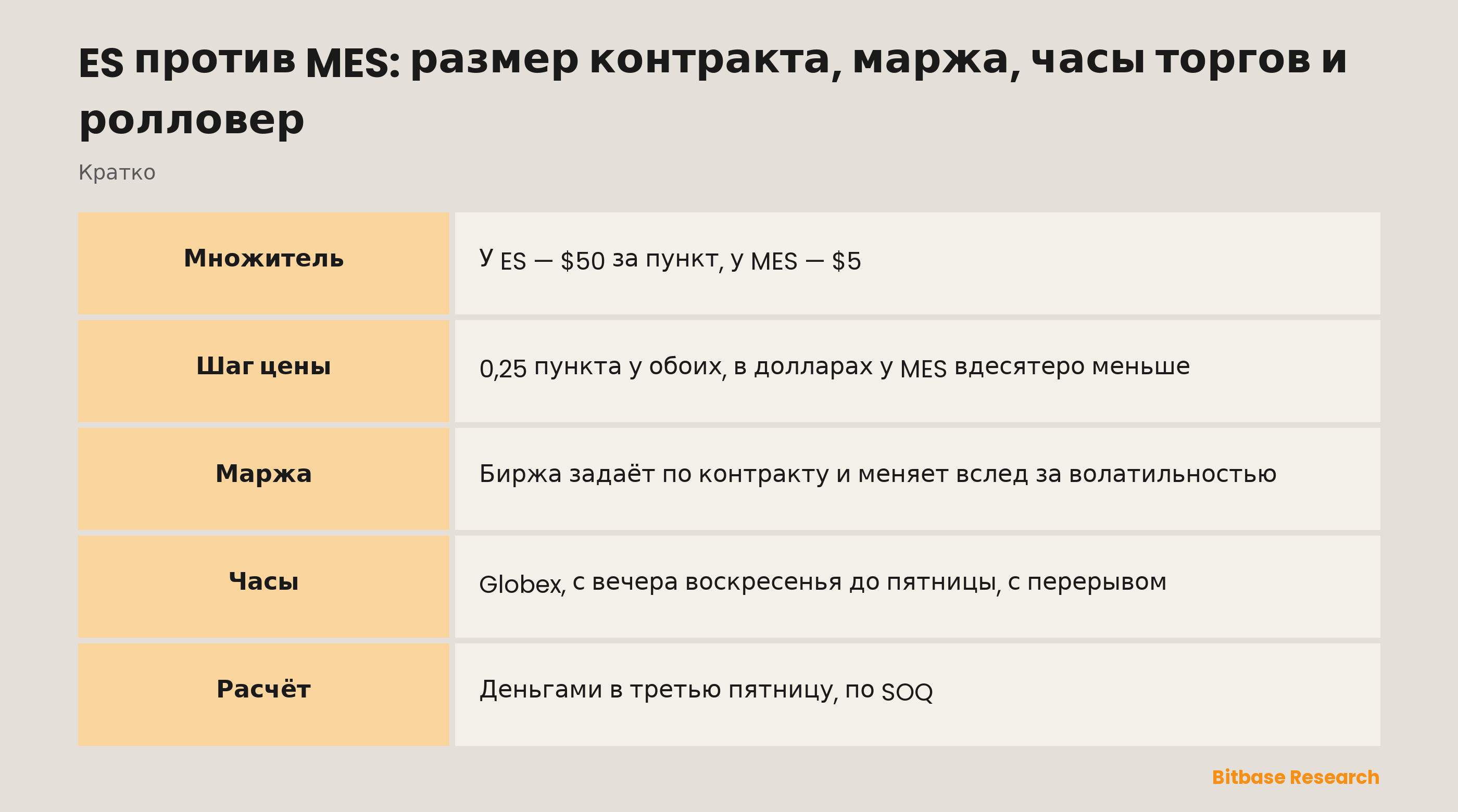 ES против MES: размер контракта, маржа, часы торгов и ролловер: сравнение двух контрактов CME