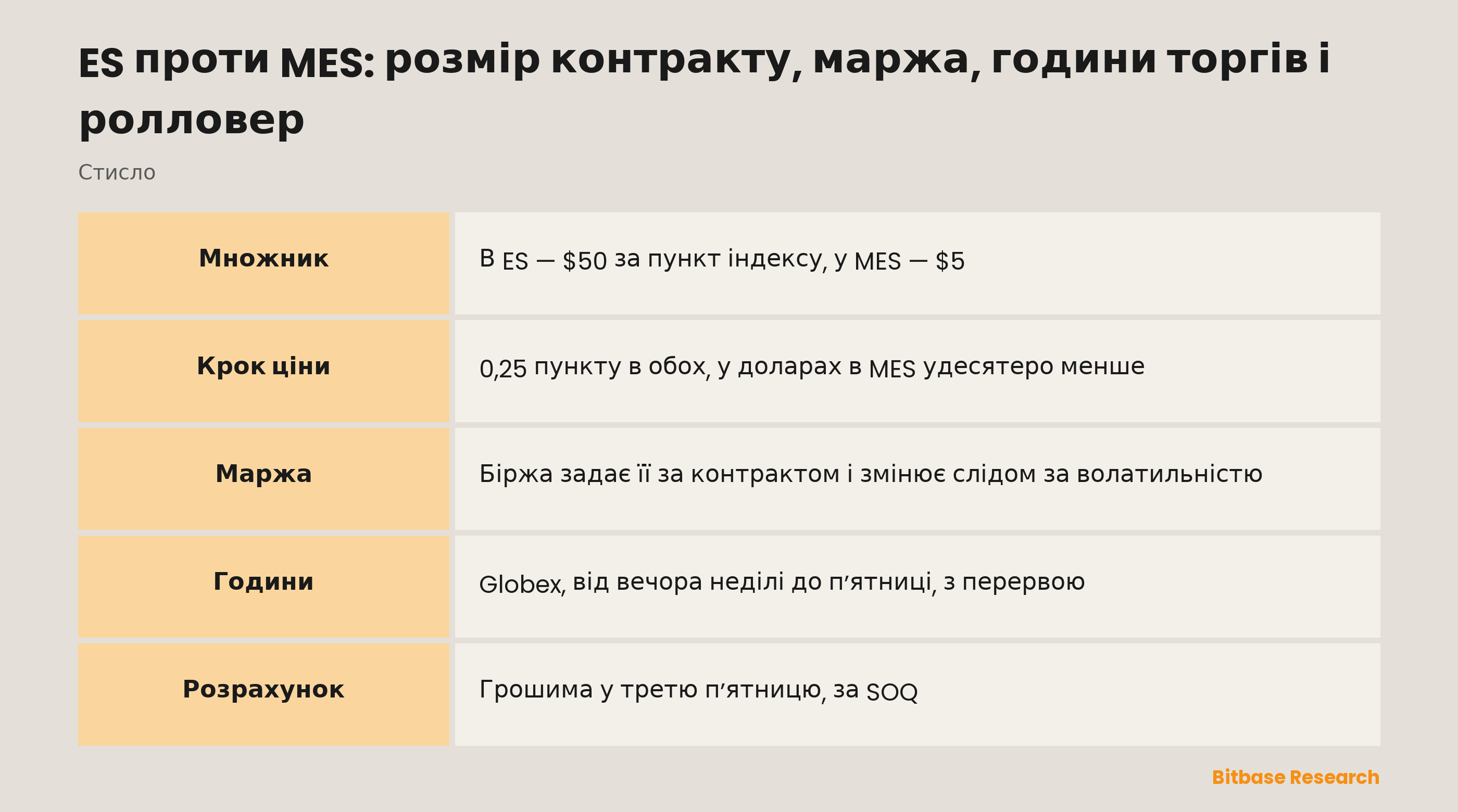 ES проти MES: розмір контракту, маржа, години торгів і ролловер: порівняння двох контрактів CME