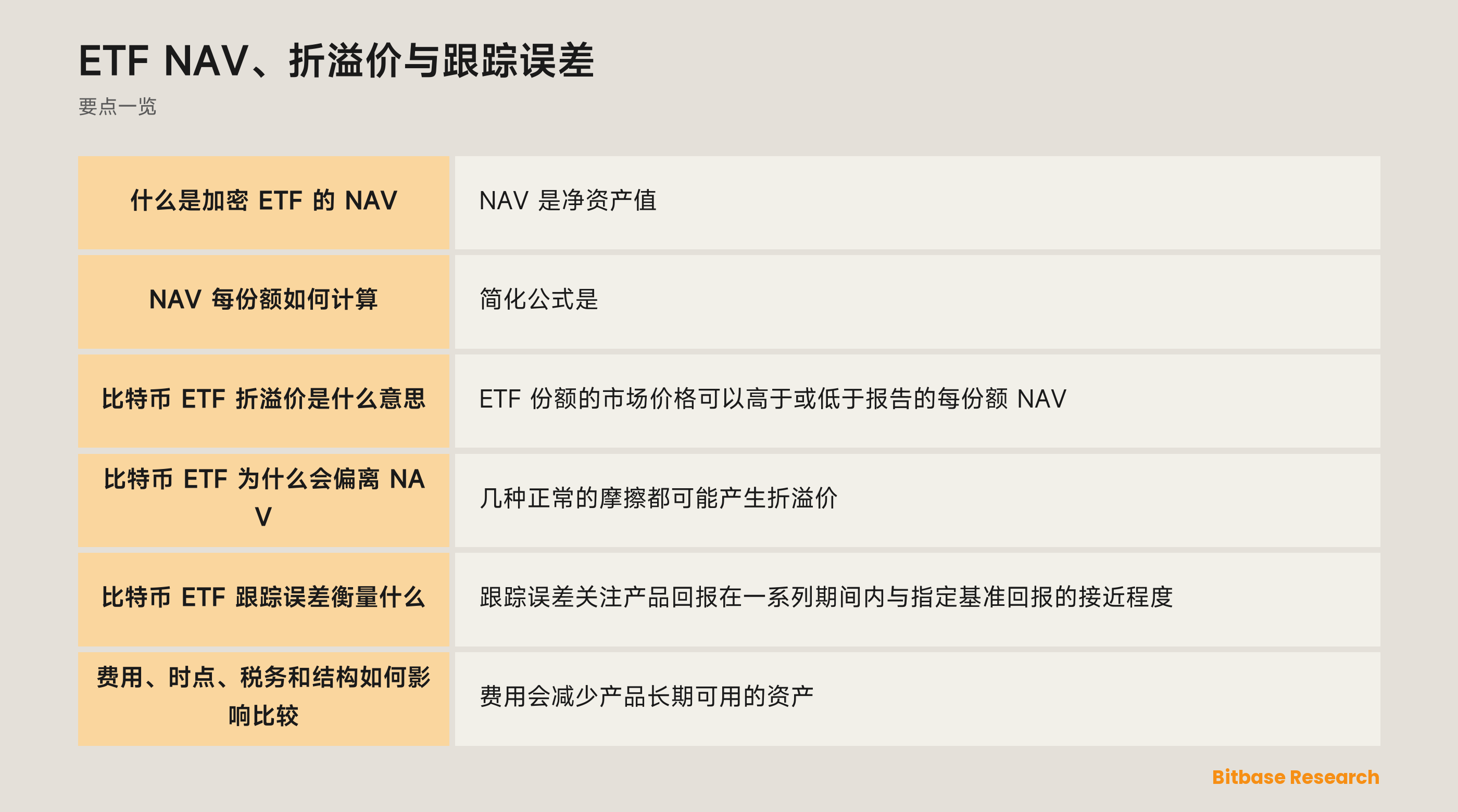 ETF NAV、市场价、折溢价与跟踪误差的关系