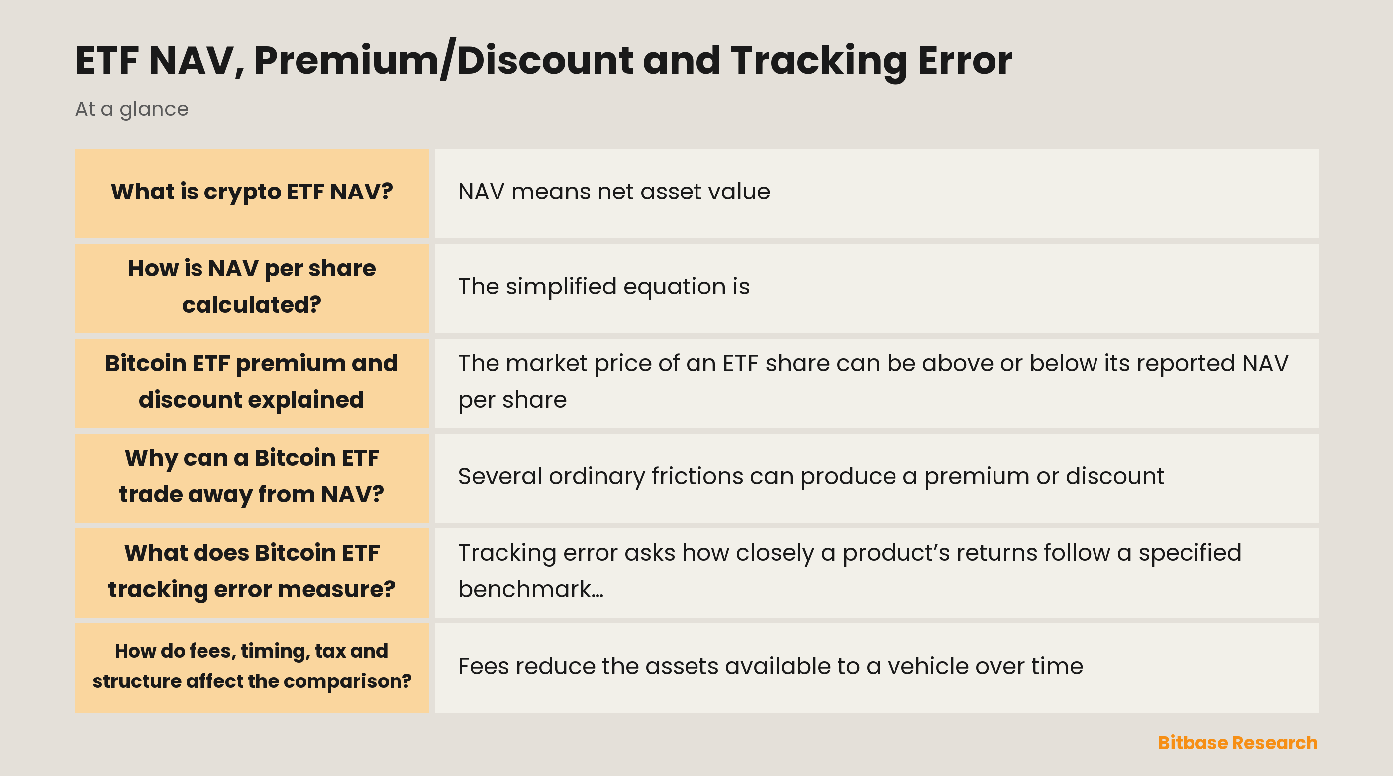 ETF NAV、市场价、折溢价与跟踪误差的关系