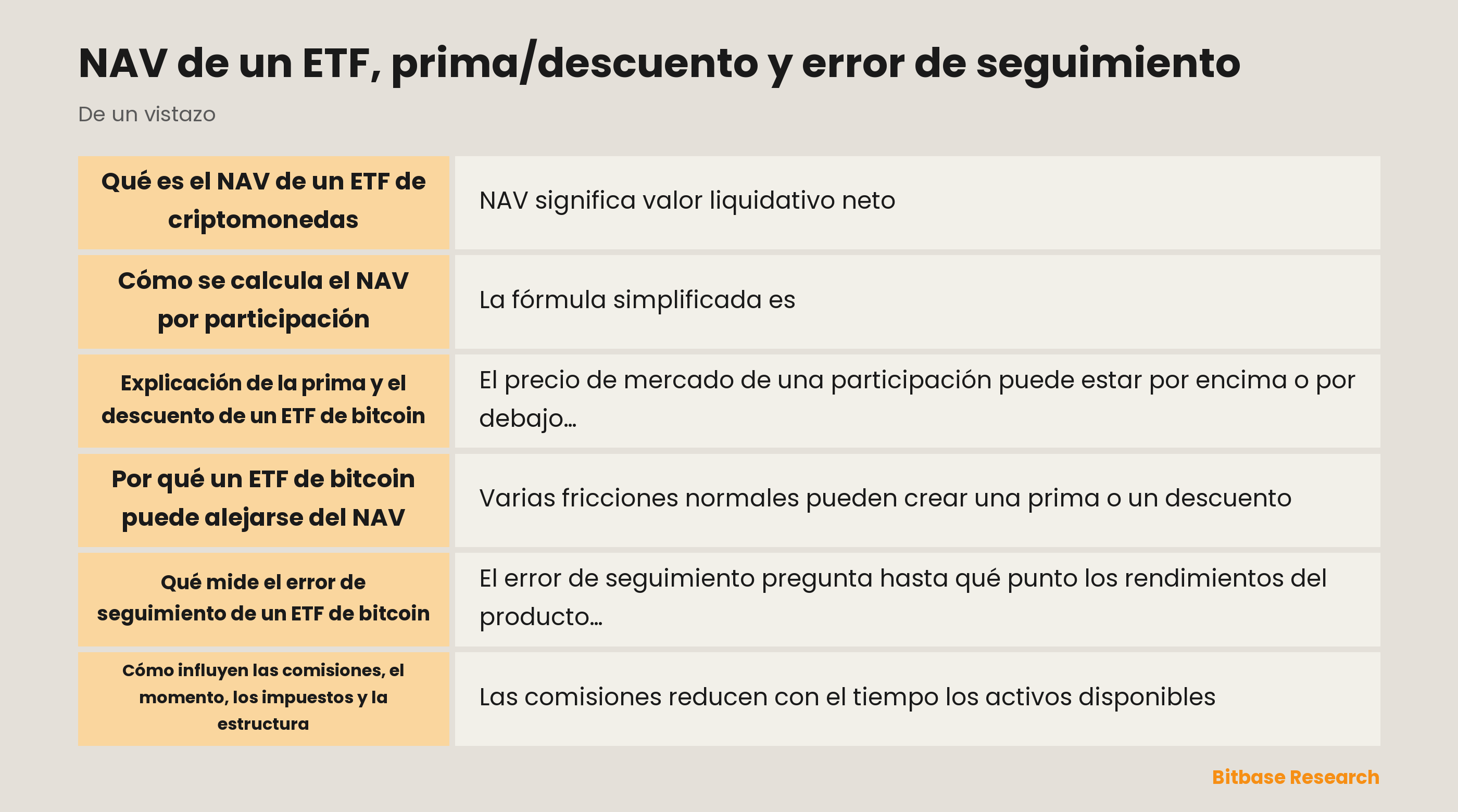 Relación entre NAV, precio de mercado, prima/descuento y error de seguimiento