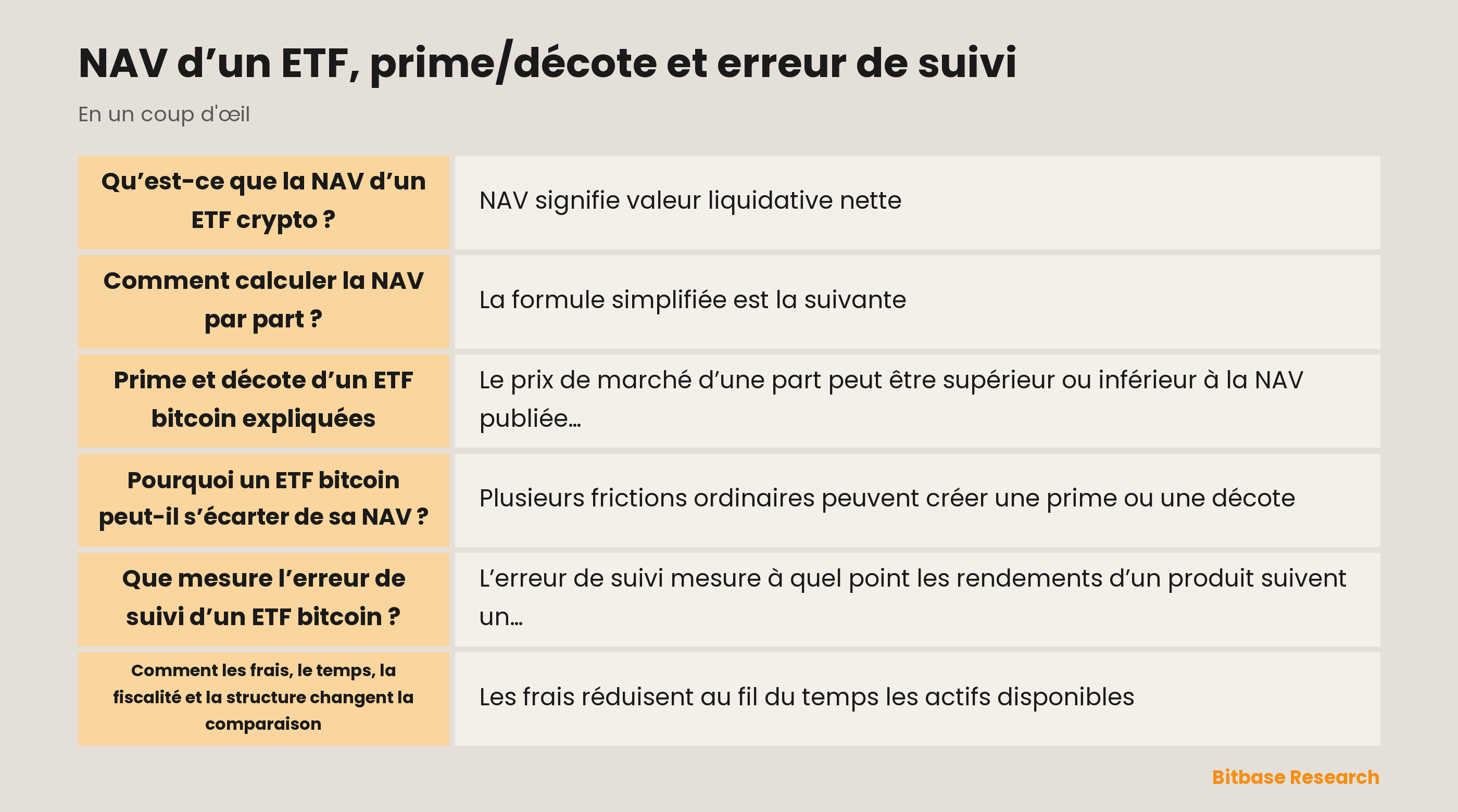 Relation entre NAV d’un ETF, prix de marché, prime/décote et erreur de suivi