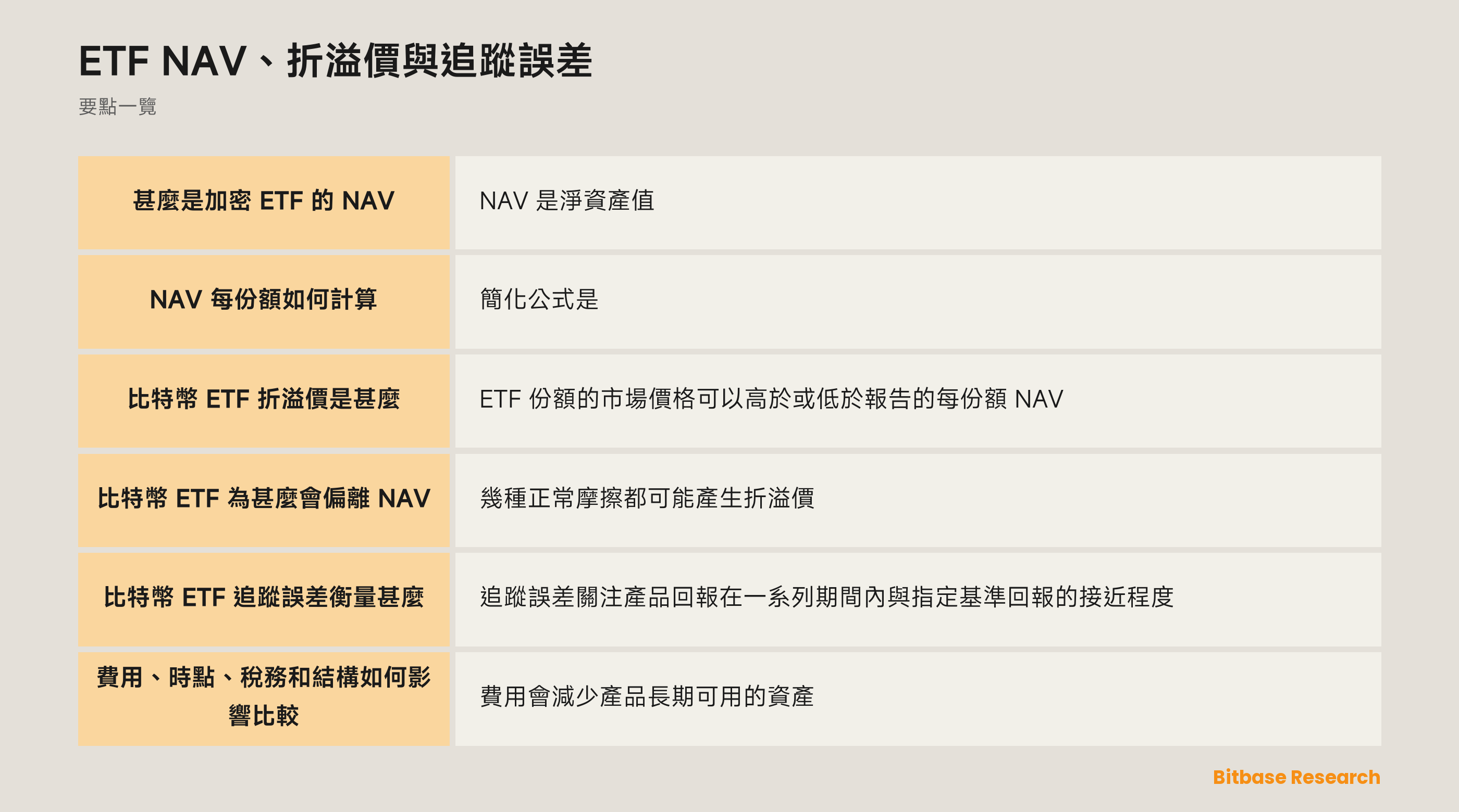 ETF NAV、市場價、折溢價與追蹤誤差的關係