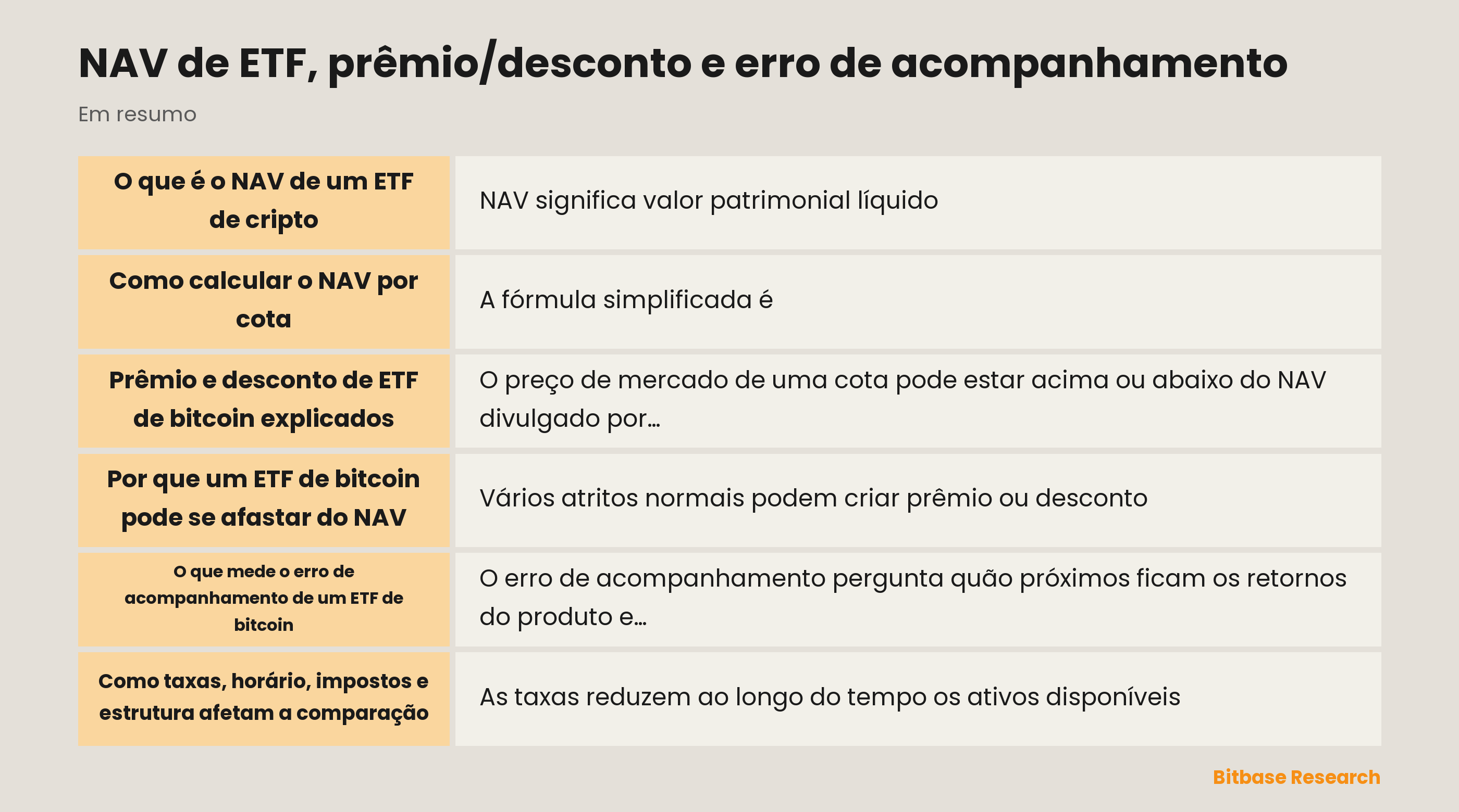 Relação entre NAV do ETF, preço de mercado, prêmio/desconto e erro de acompanhamento