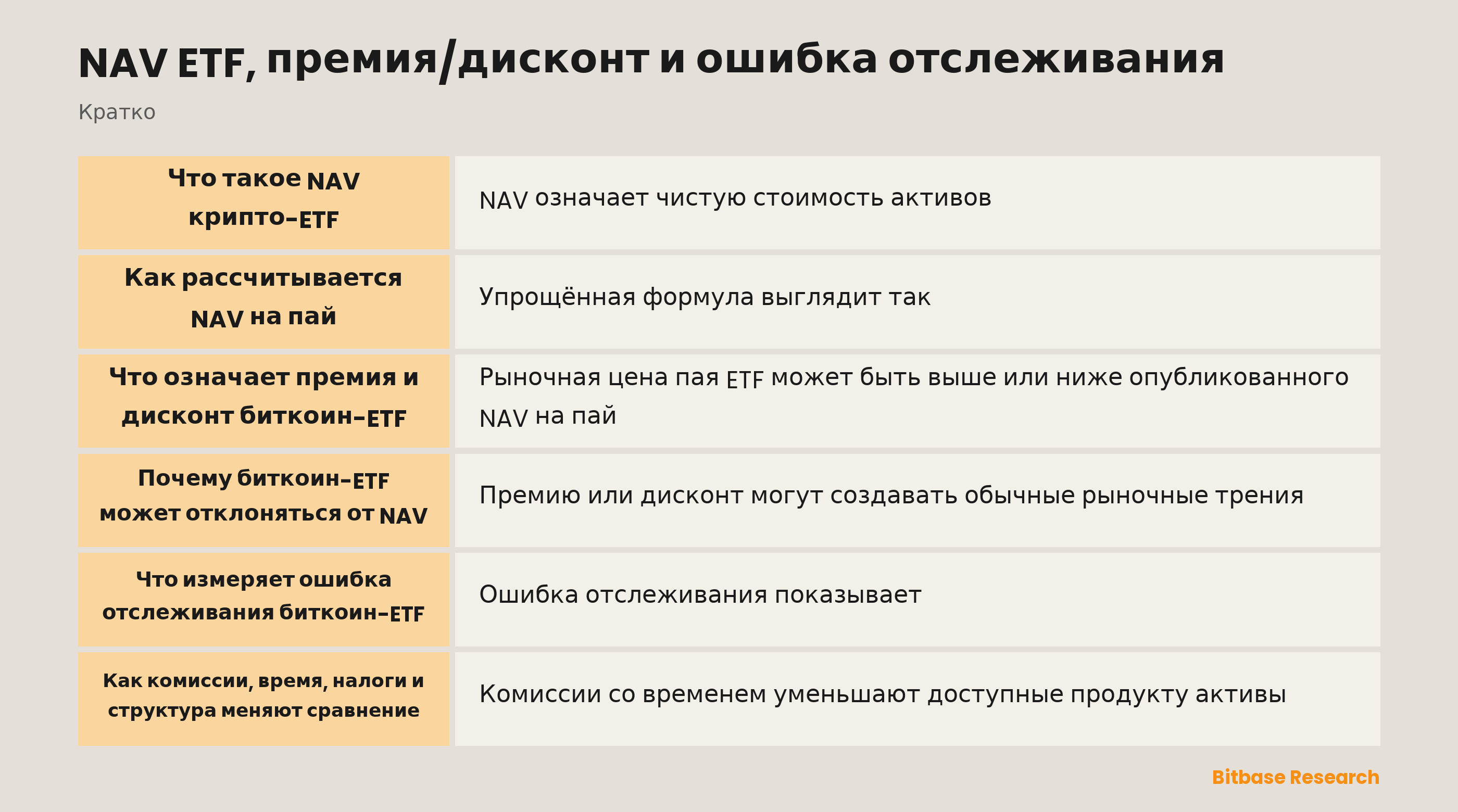 Связь NAV ETF, рыночной цены, премии/дисконта и ошибки отслеживания