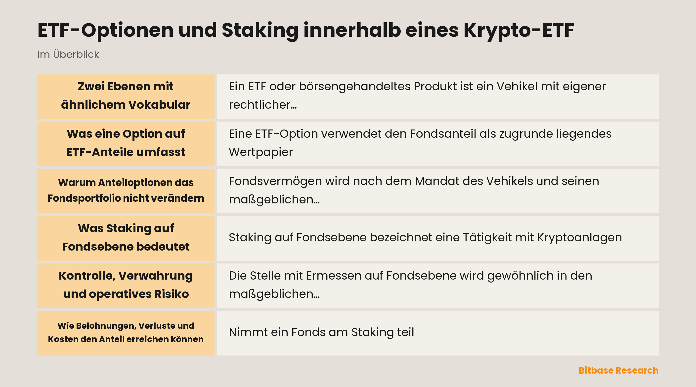Ebenenansicht von ETF-Anteilen, Optionskontrakten und Staking auf Fondsebene