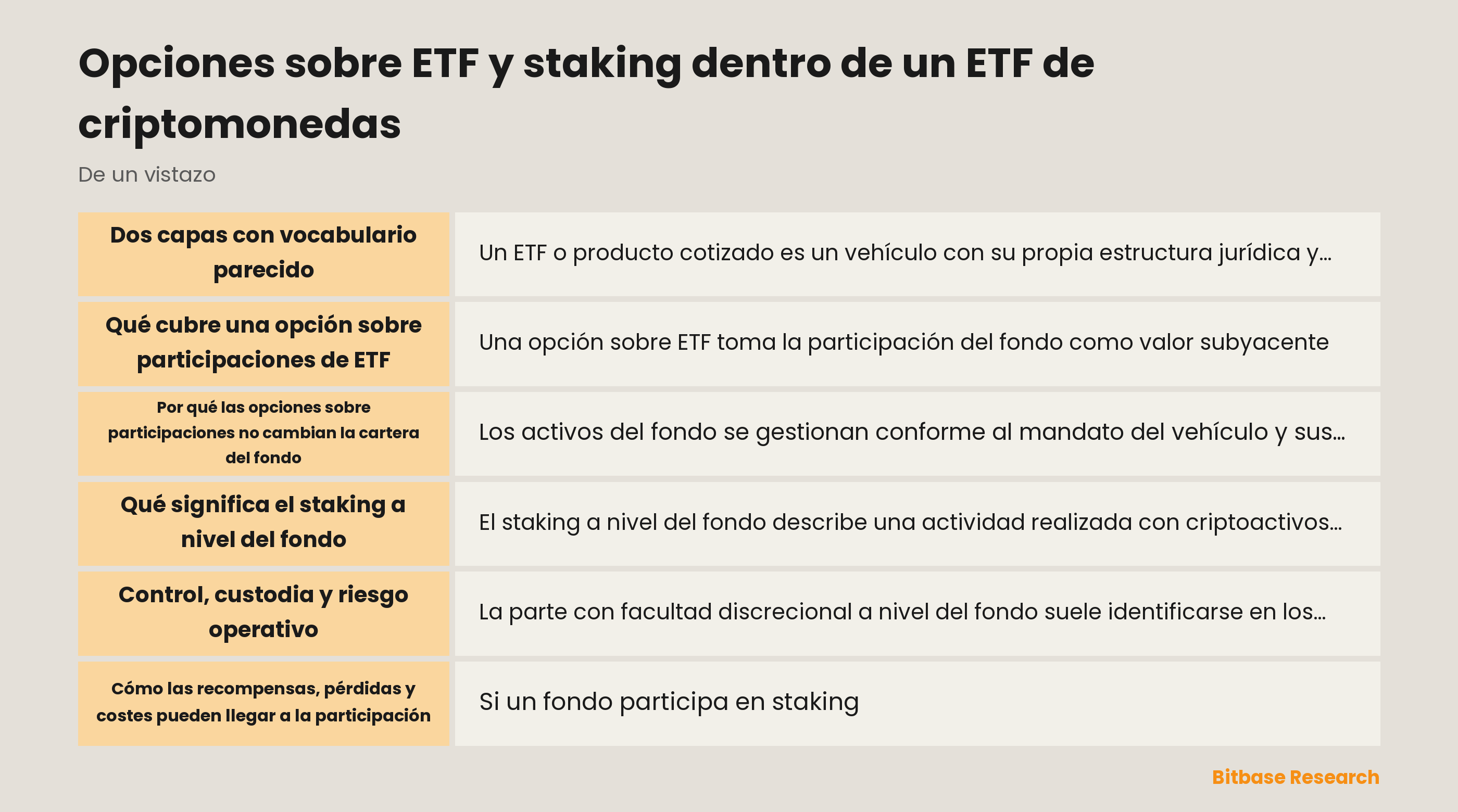 Vista por capas de participaciones de ETF, contratos de opciones y staking a nivel del fondo