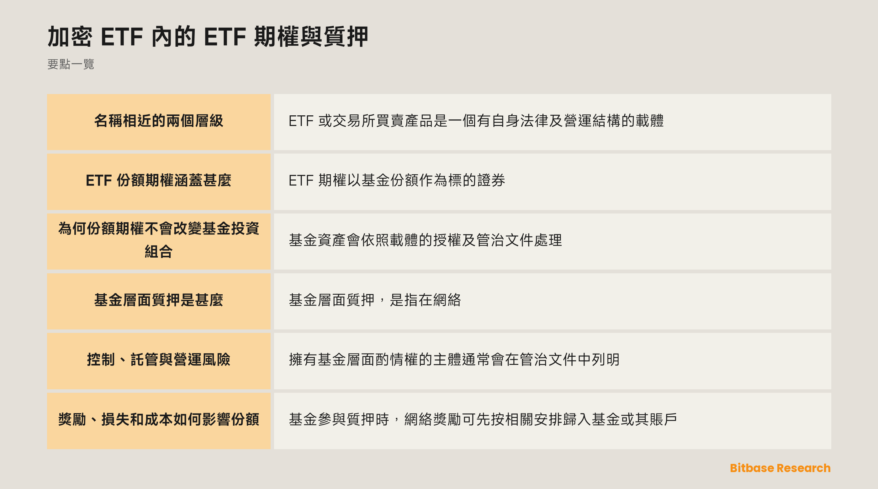 ETF 份額、期權合約與基金層面質押的分層圖