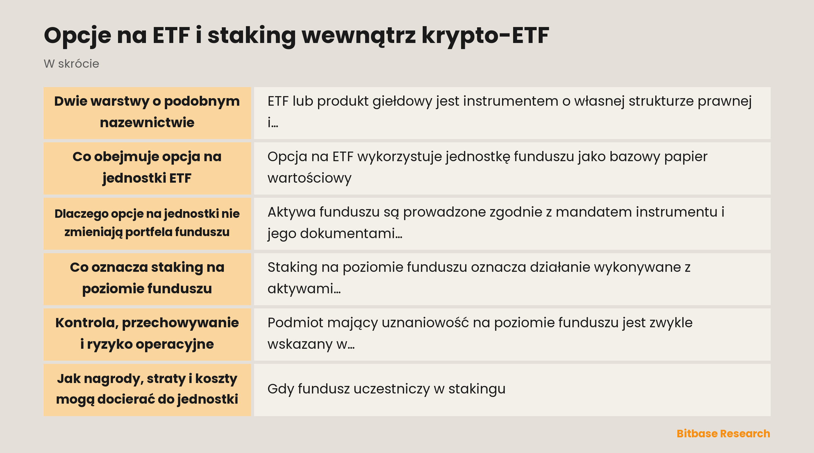 Warstwowy widok jednostek ETF, kontraktów opcyjnych i stakingu na poziomie funduszu