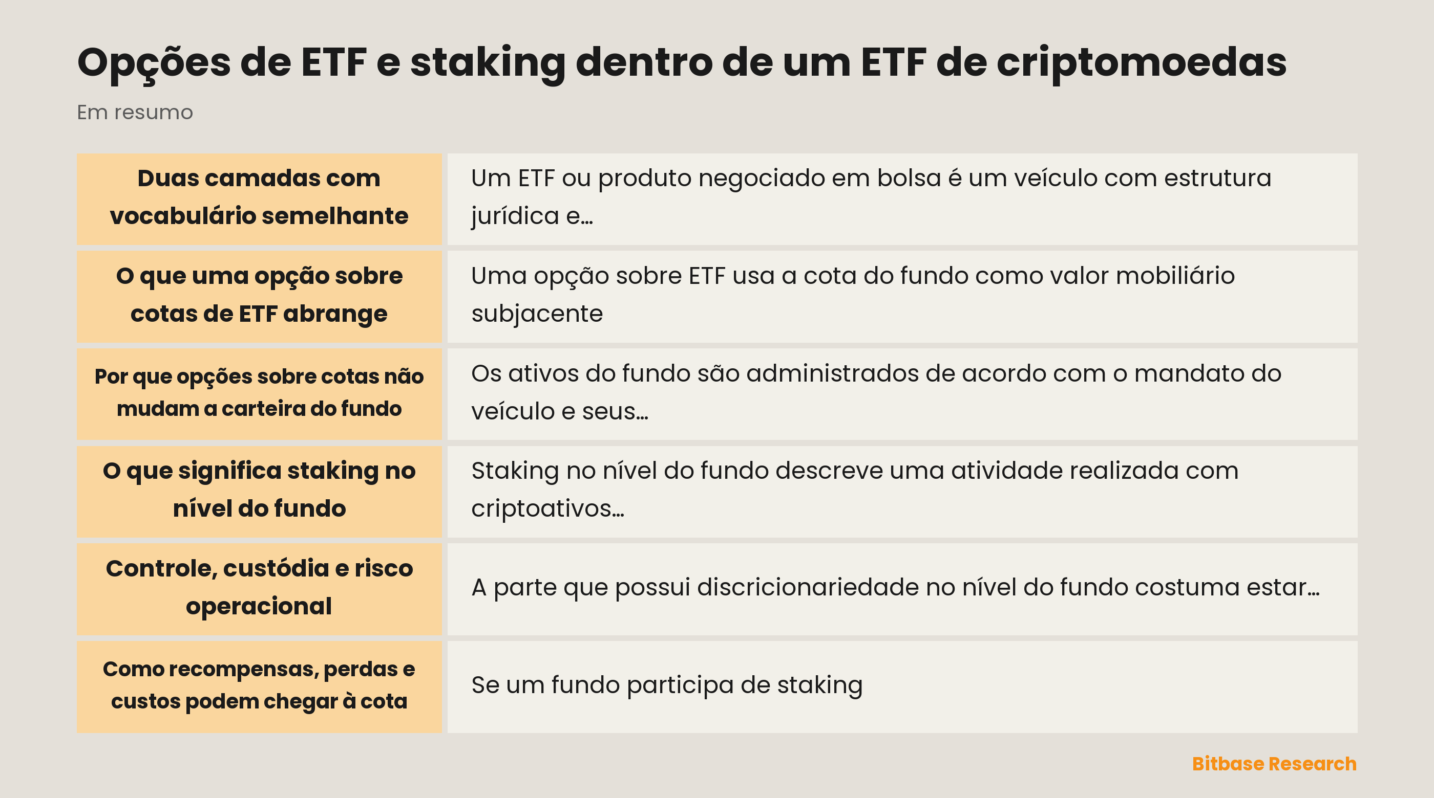 Visão em camadas de cotas de ETF, contratos de opções e staking no nível do fundo
