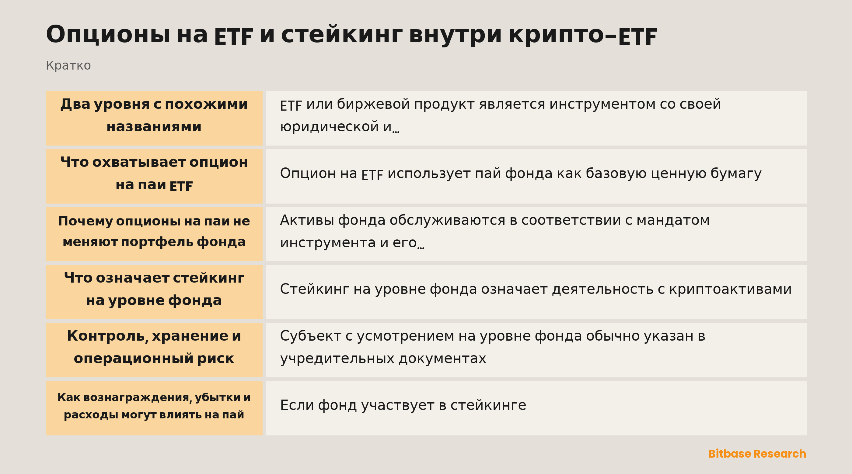 Схема уровней паев ETF, опционных контрактов и стейкинга на уровне фонда