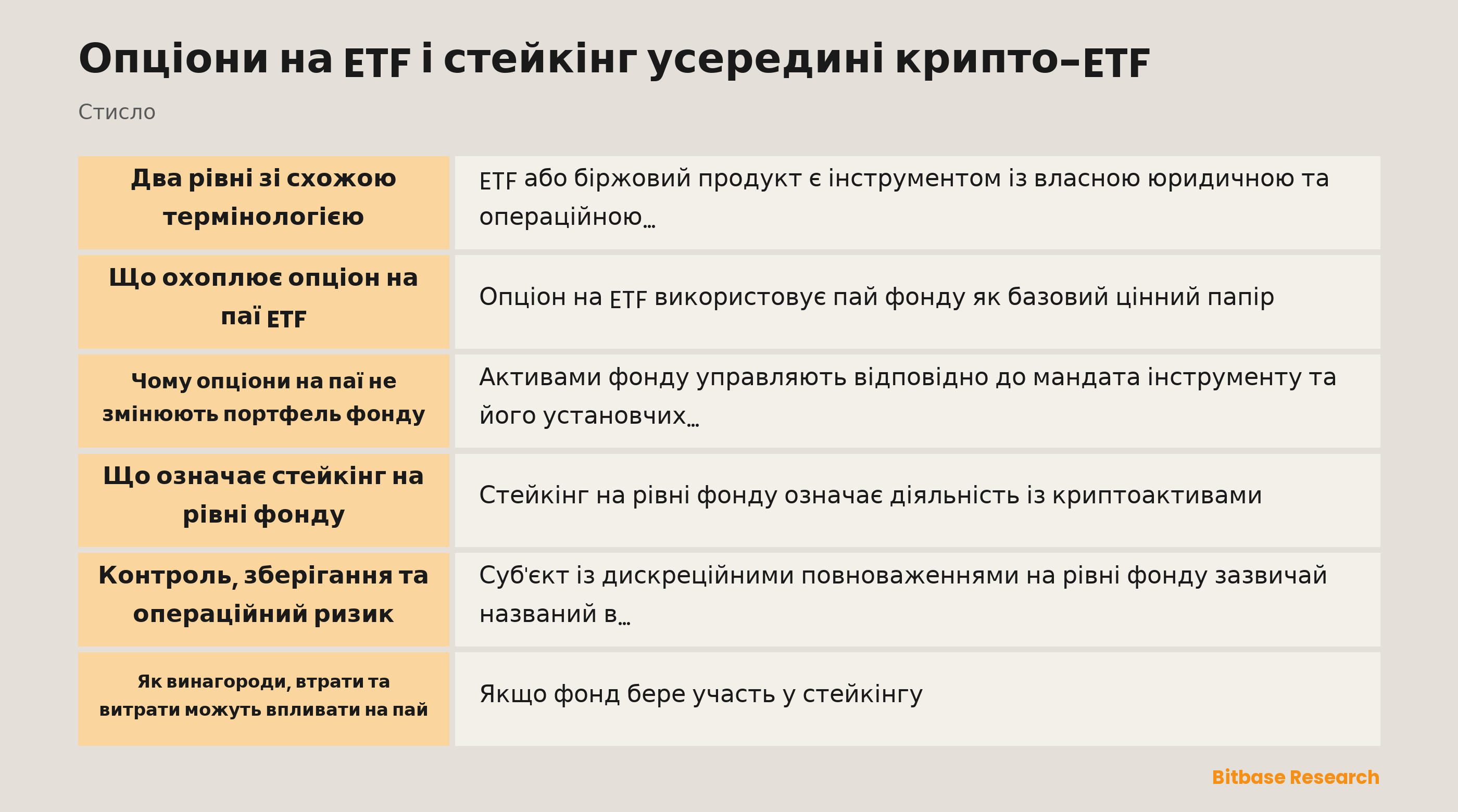 Схема рівнів паїв ETF, опціонних контрактів і стейкінгу на рівні фонду