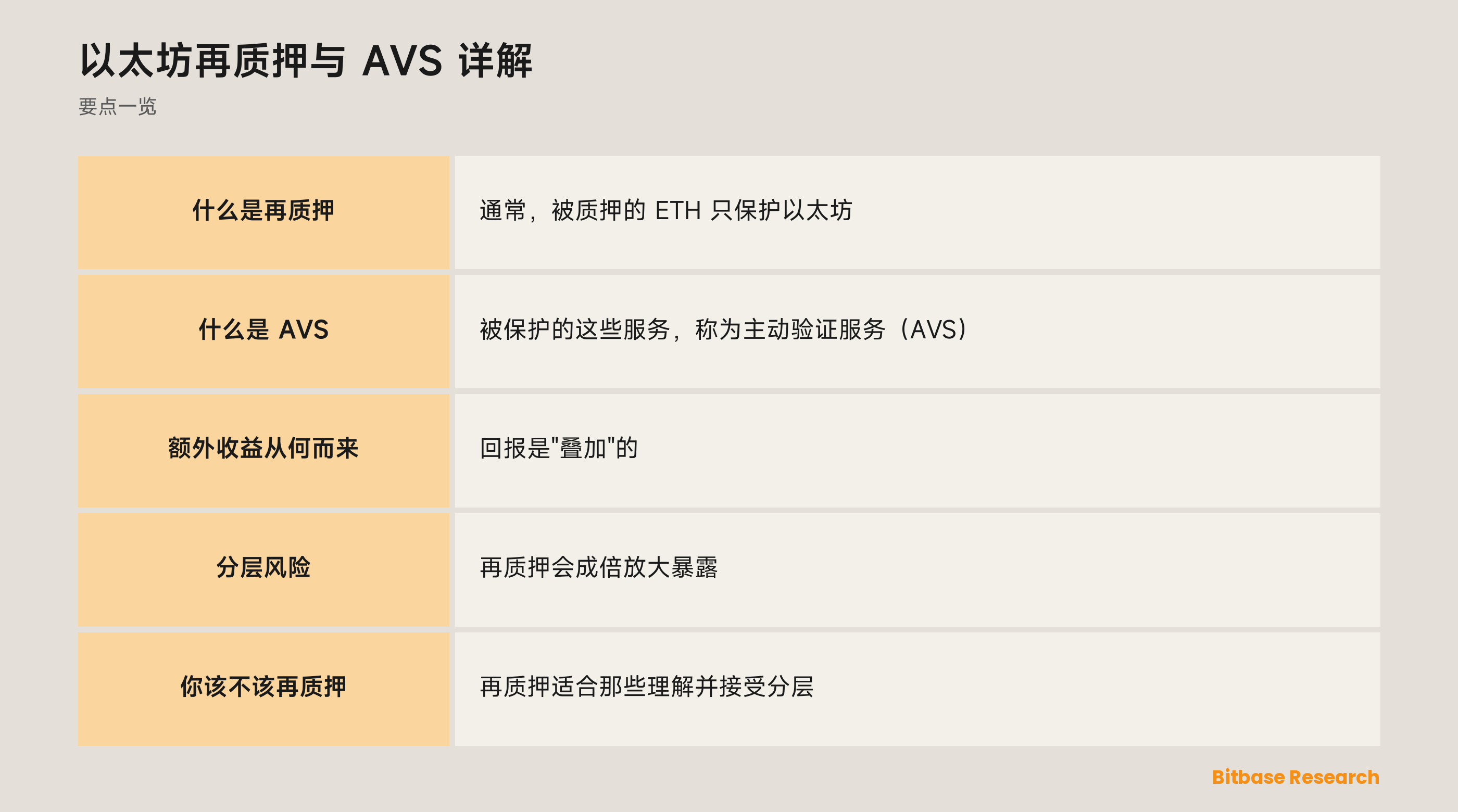以太坊再质押与 AVS 详解: 要点一览图