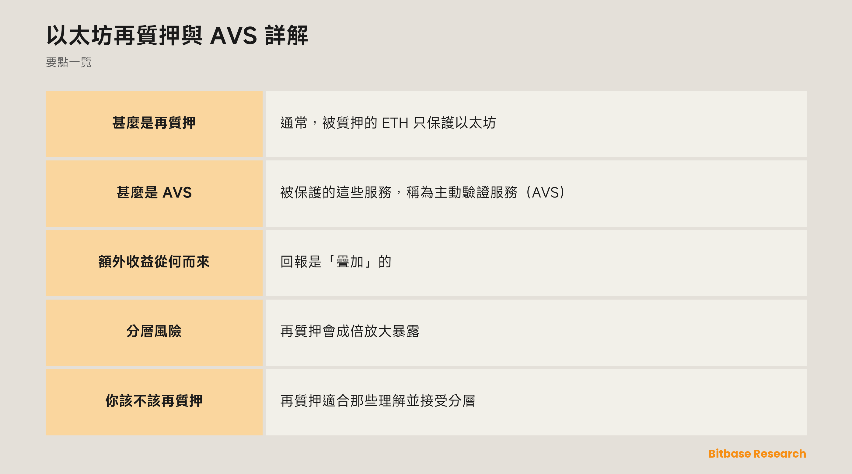 以太坊再質押與 AVS 詳解: 要點一覽圖