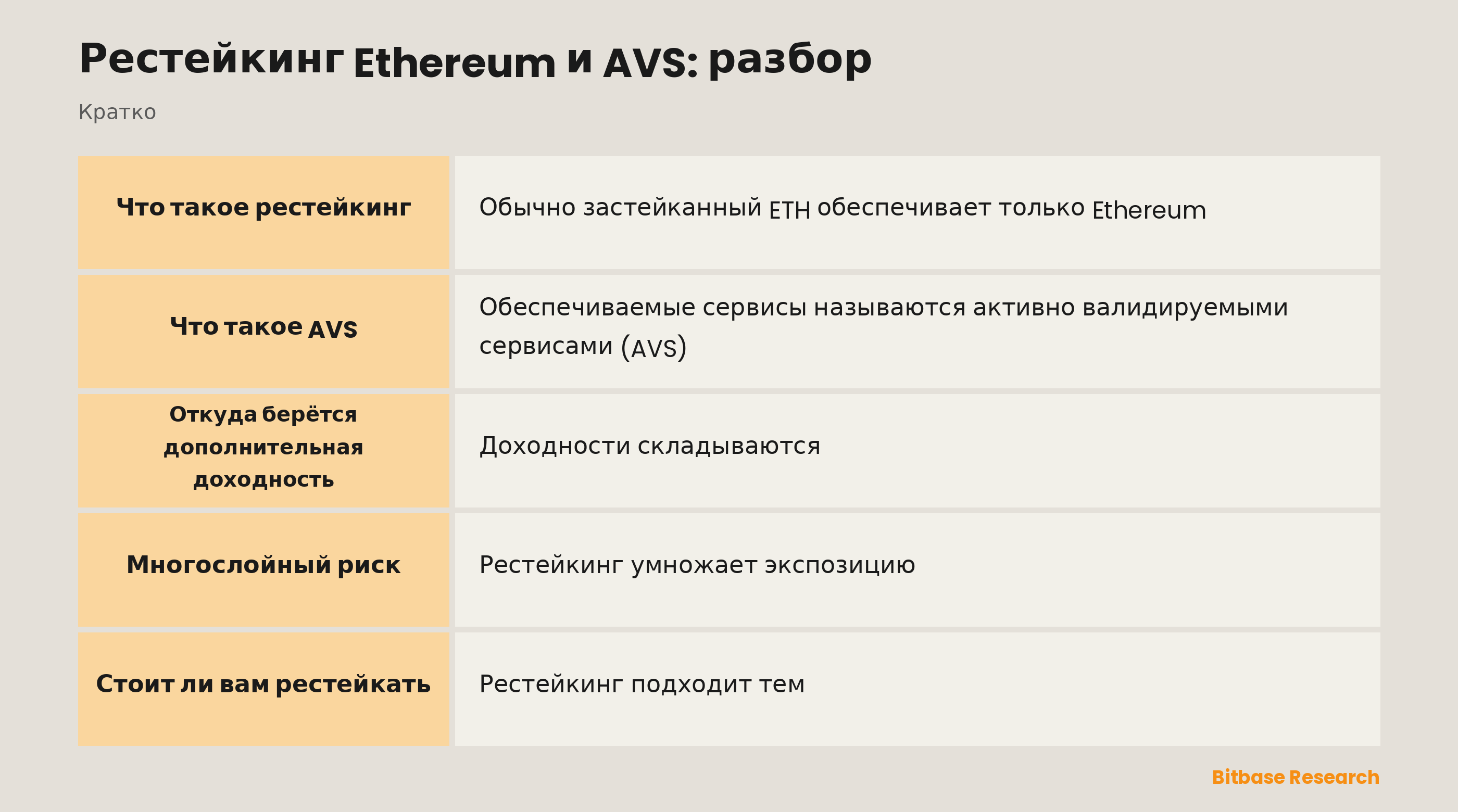 Рестейкинг Ethereum и AVS: разбор: ключевые моменты кратко