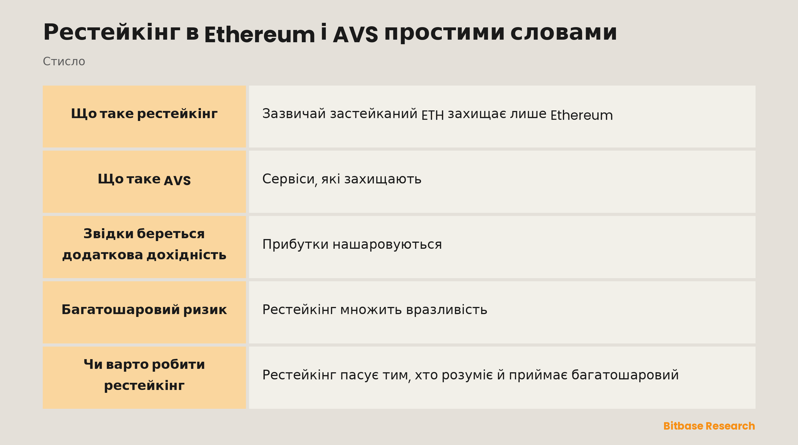 Рестейкінг в Ethereum і AVS простими словами: ключові моменти стисло