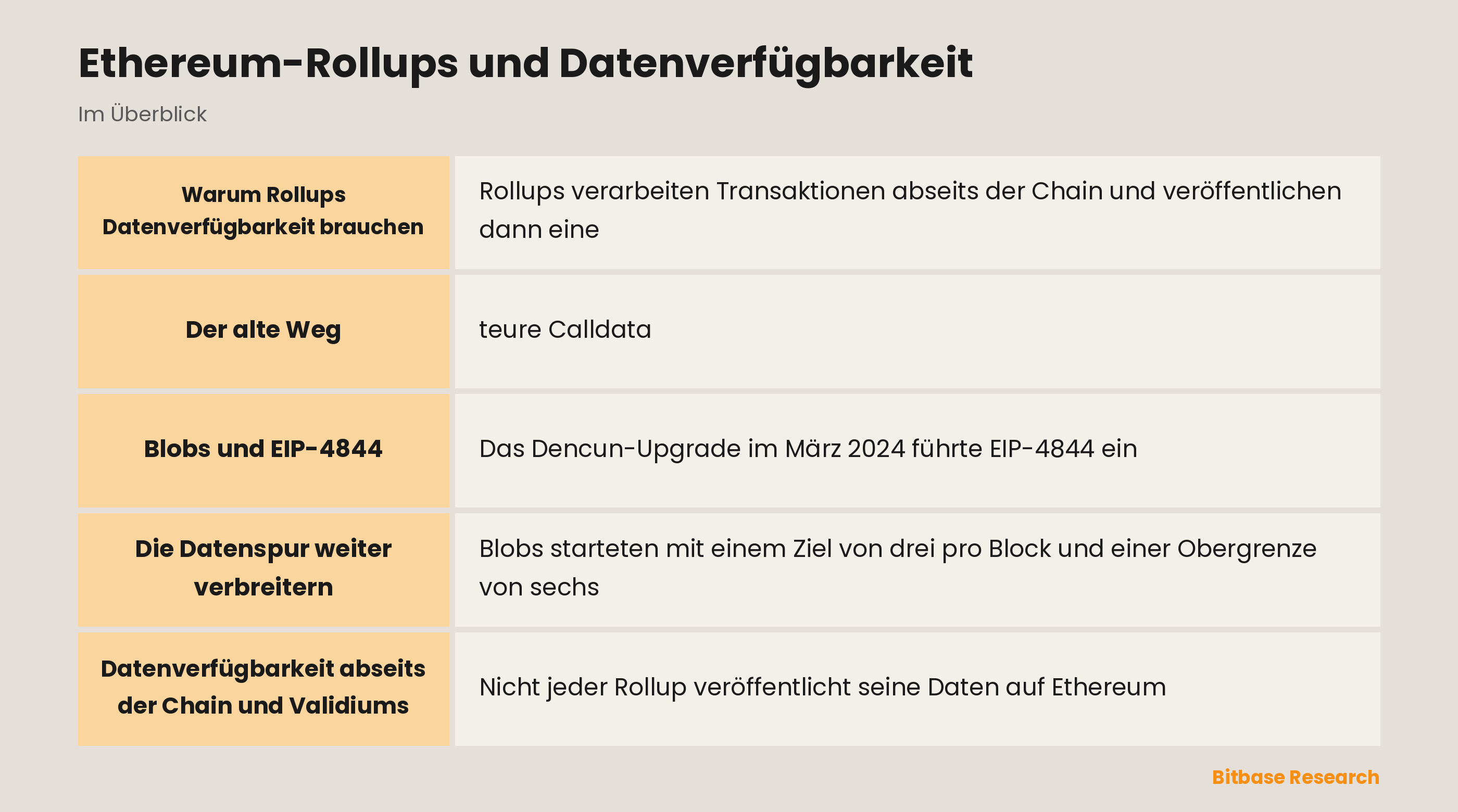 Ethereum-Rollups und Datenverfügbarkeit: die wichtigsten Punkte auf einen Blick