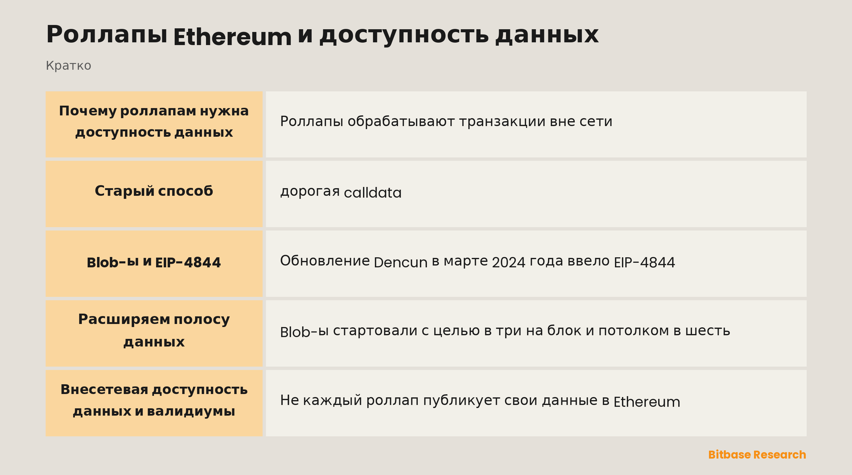 Роллапы Ethereum и доступность данных: ключевые моменты кратко