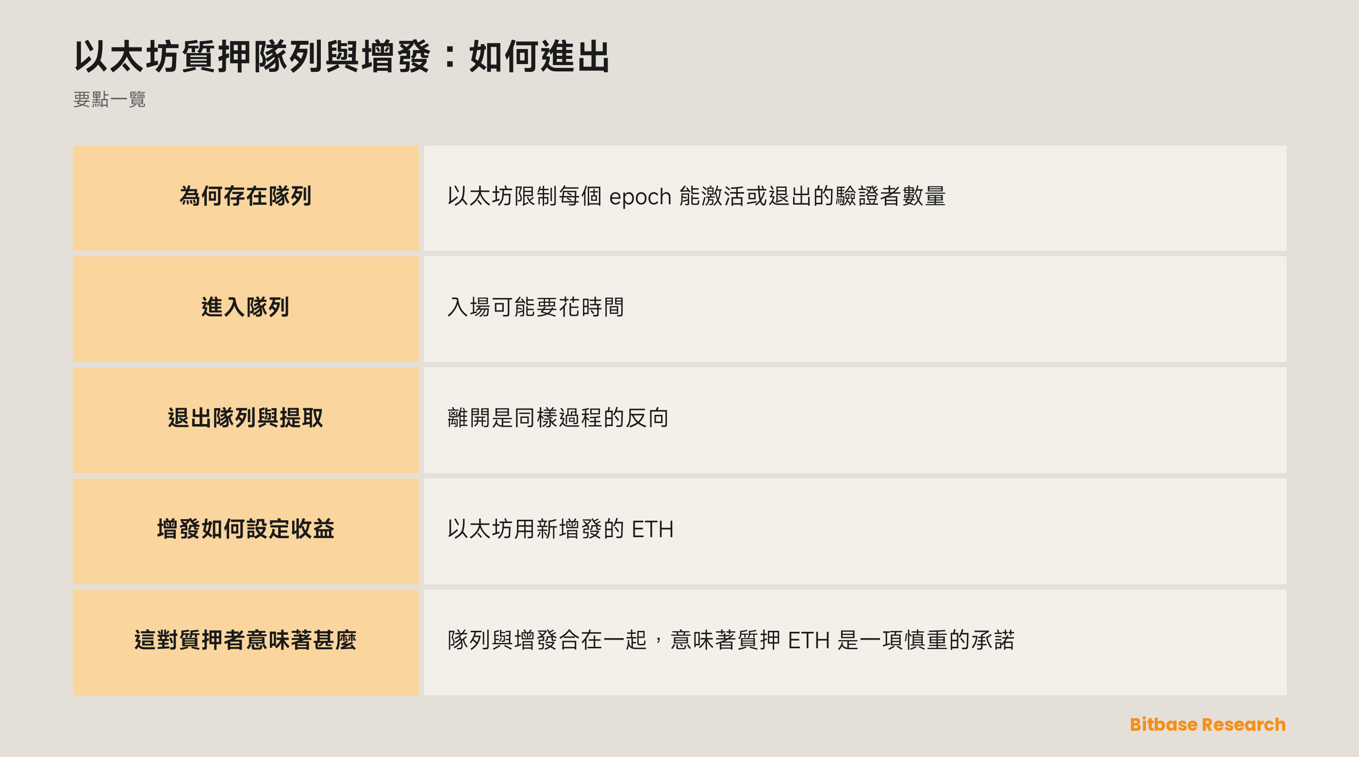 以太坊質押隊列與增發：如何進出: 要點一覽圖