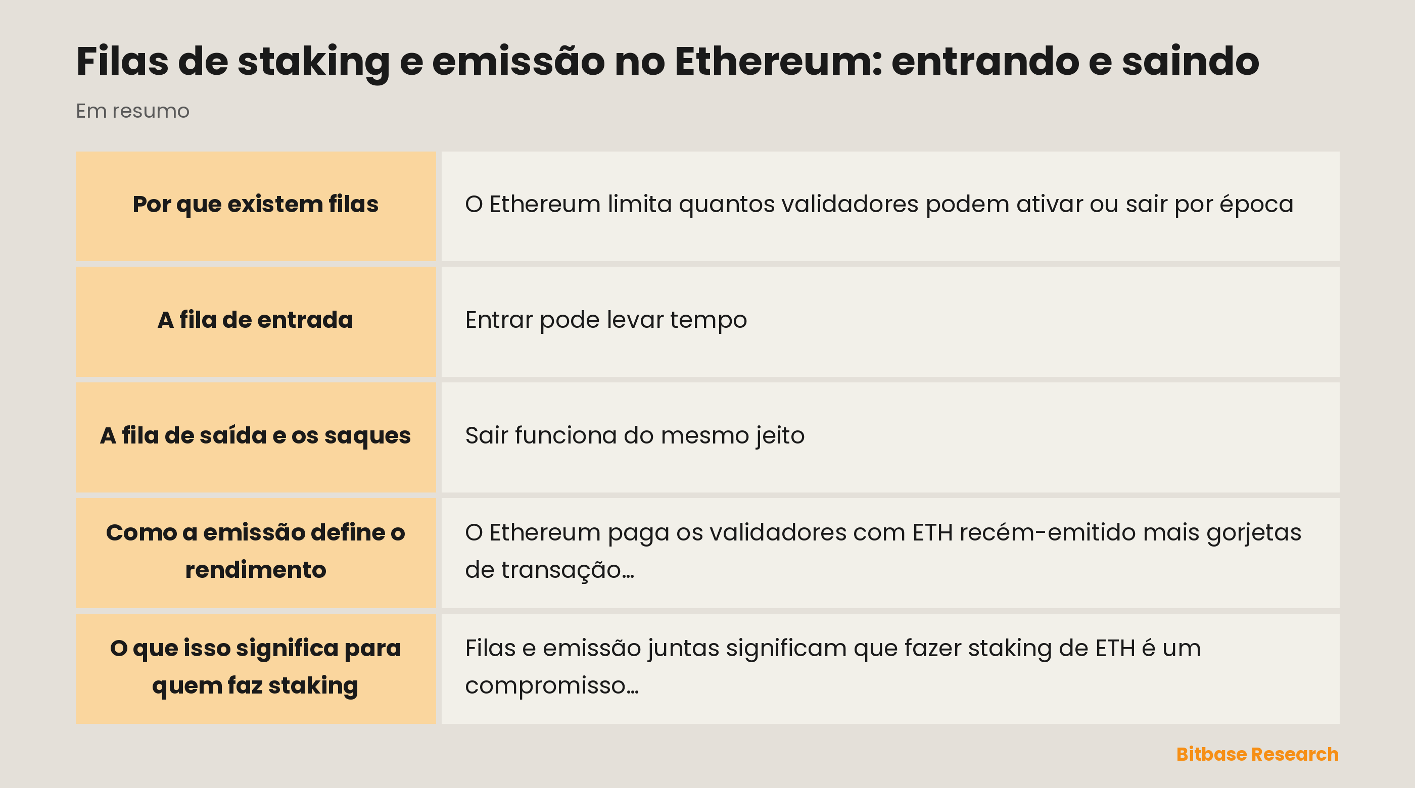 Filas de staking e emissão no Ethereum: entrando e saindo: pontos principais em resumo