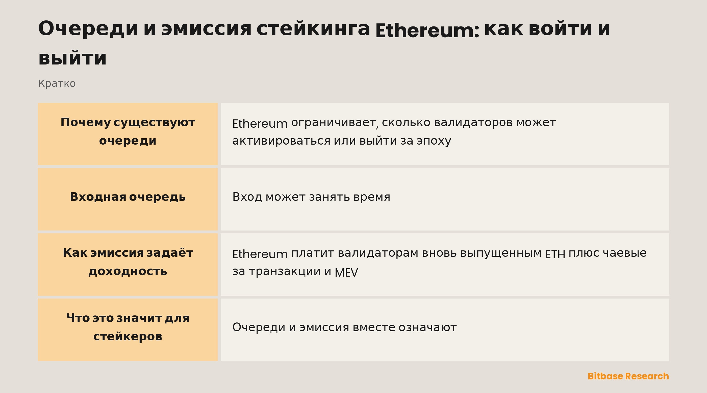 Очереди и эмиссия стейкинга Ethereum: как войти и выйти: ключевые моменты кратко